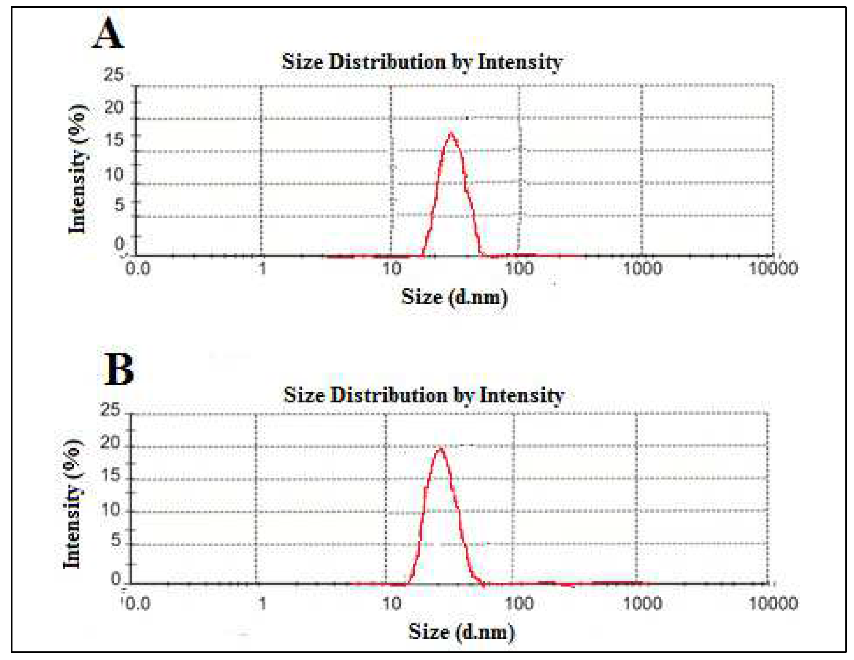 Polymers 14 02321 g007