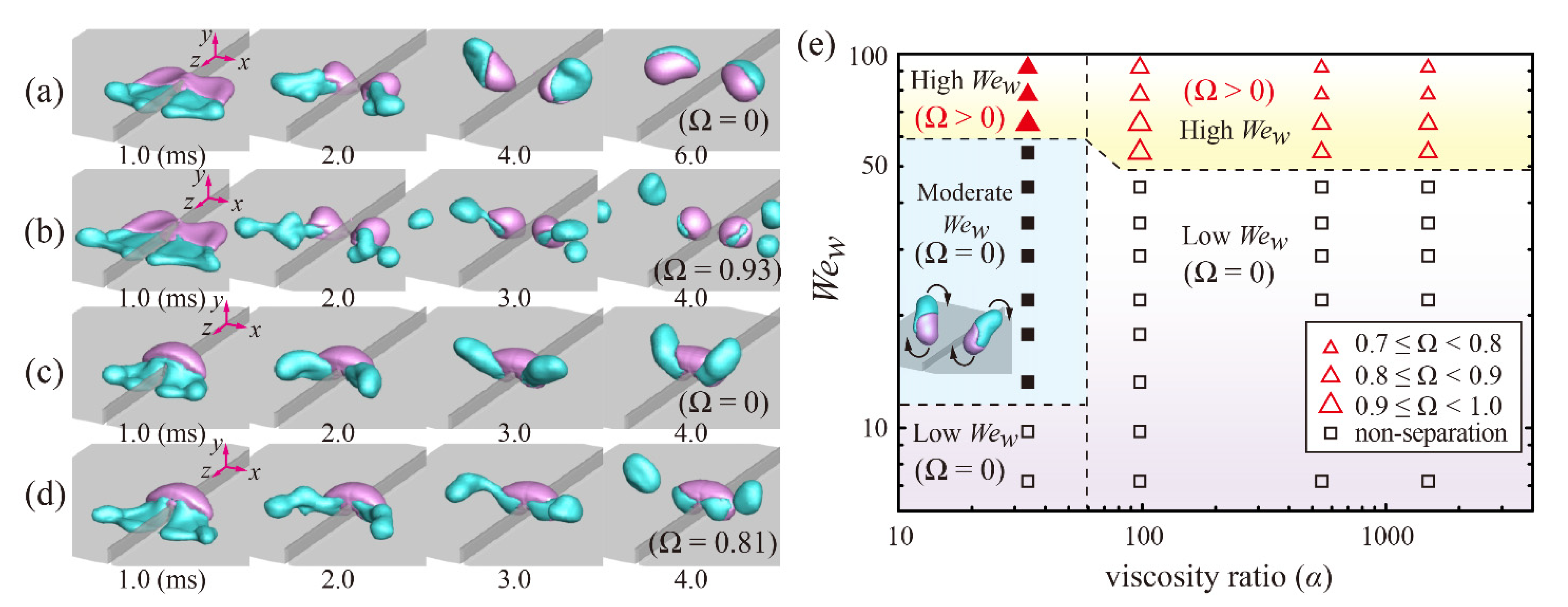 Polymers 14 02322 g003 550