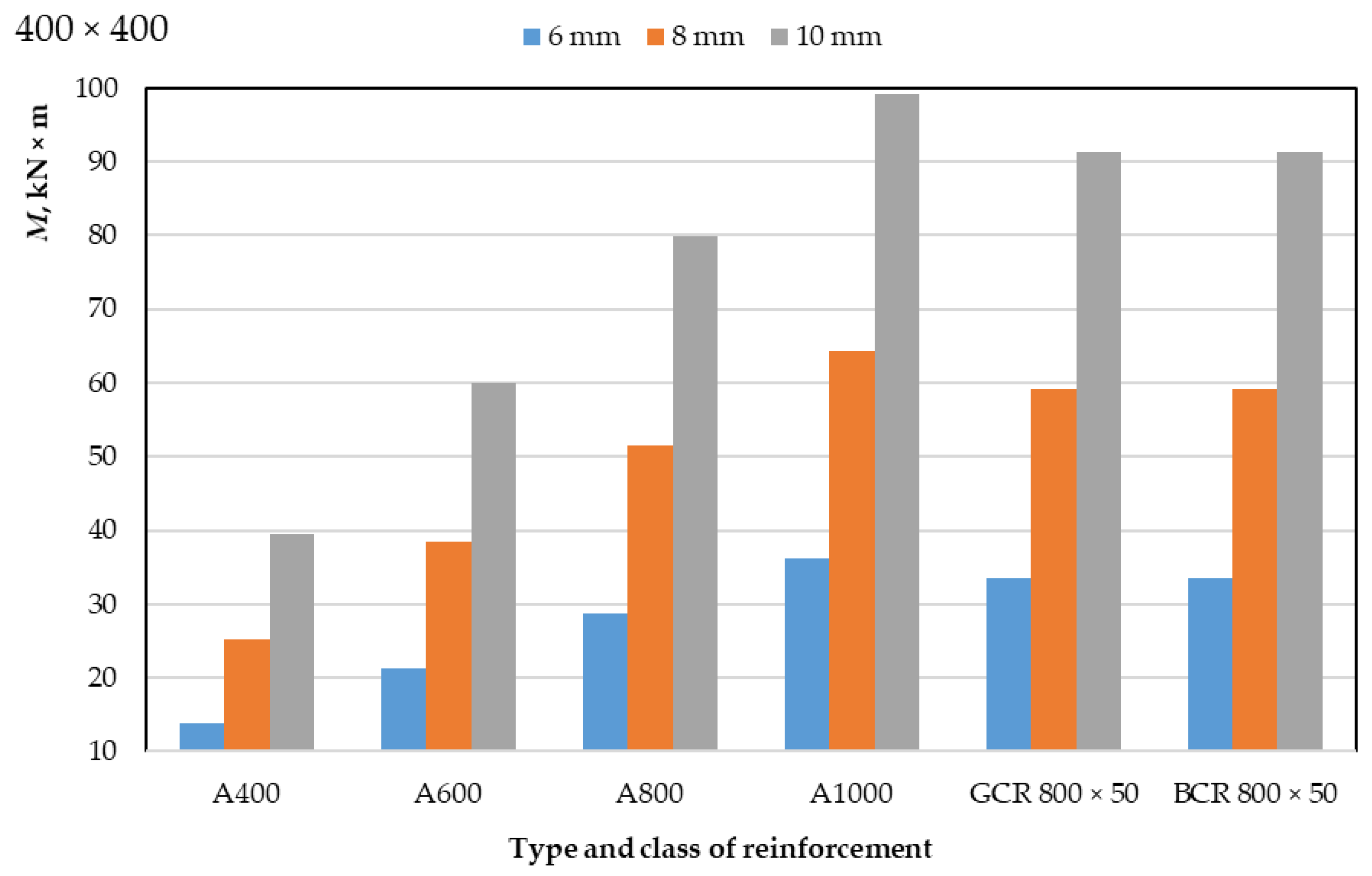 Polymers 14 02324 g003