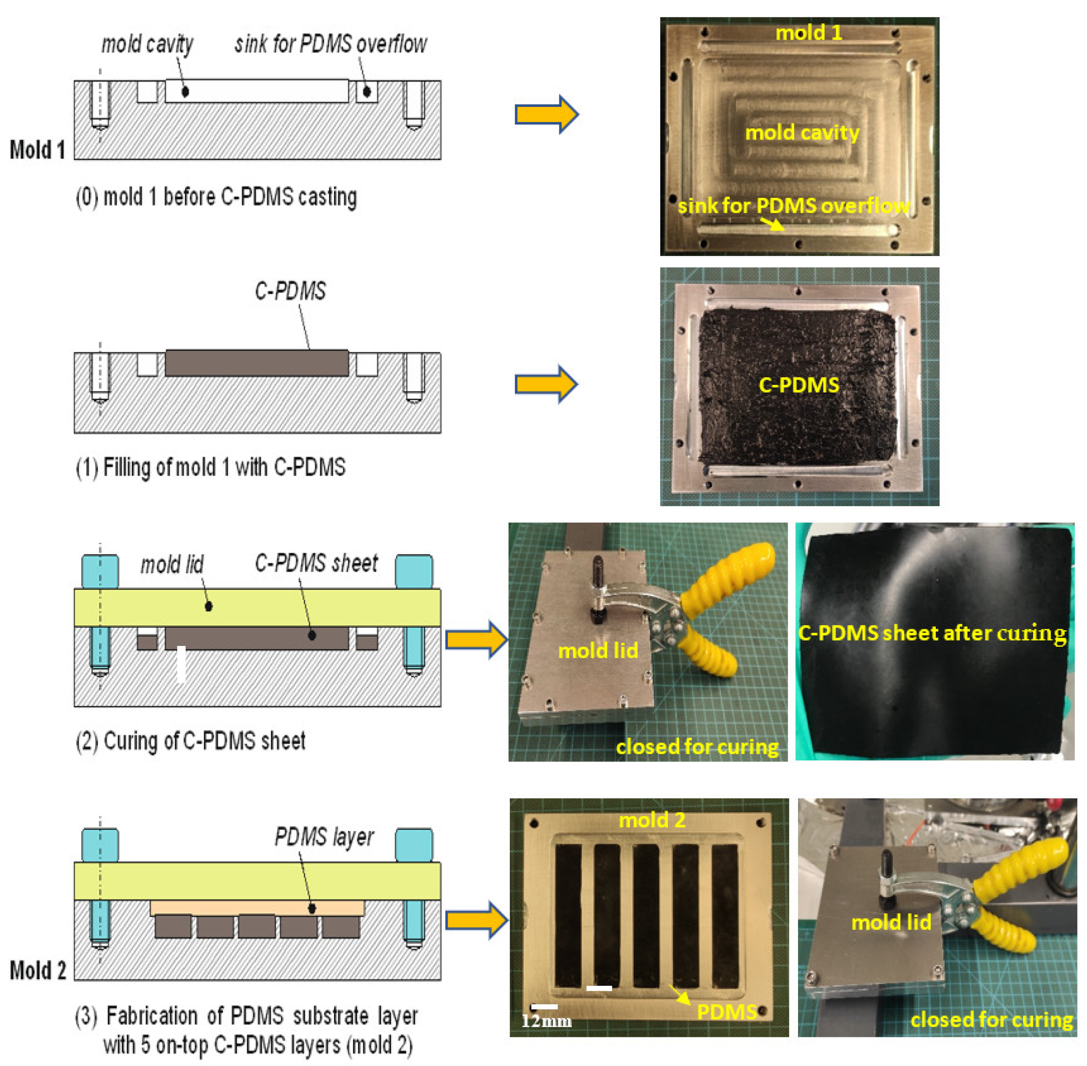 Polymers 14 02326 g002