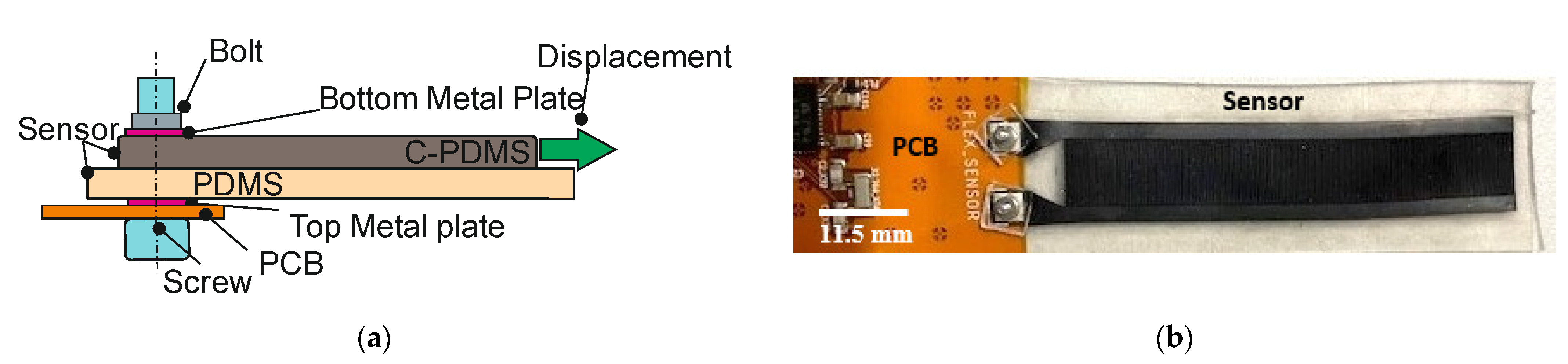 Polymers 14 02326 g005