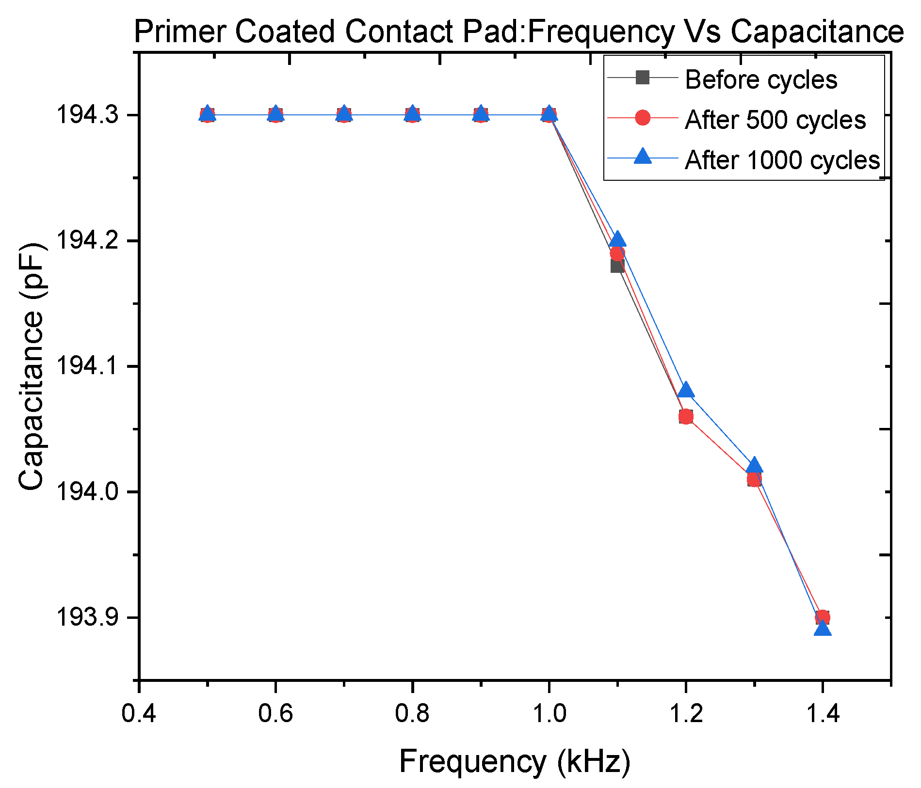 Polymers 14 02326 g018