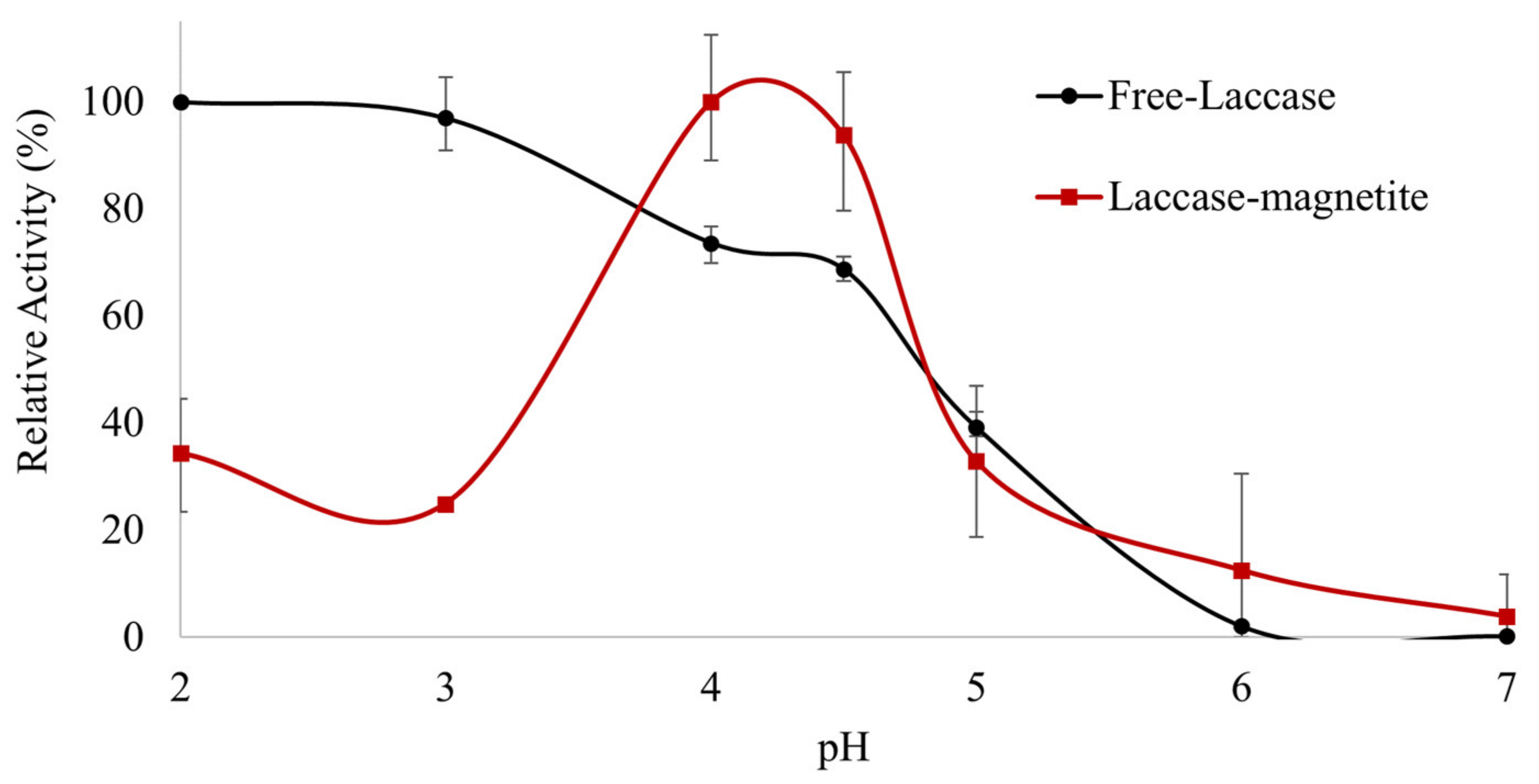 Polymers 14 02328 g003
