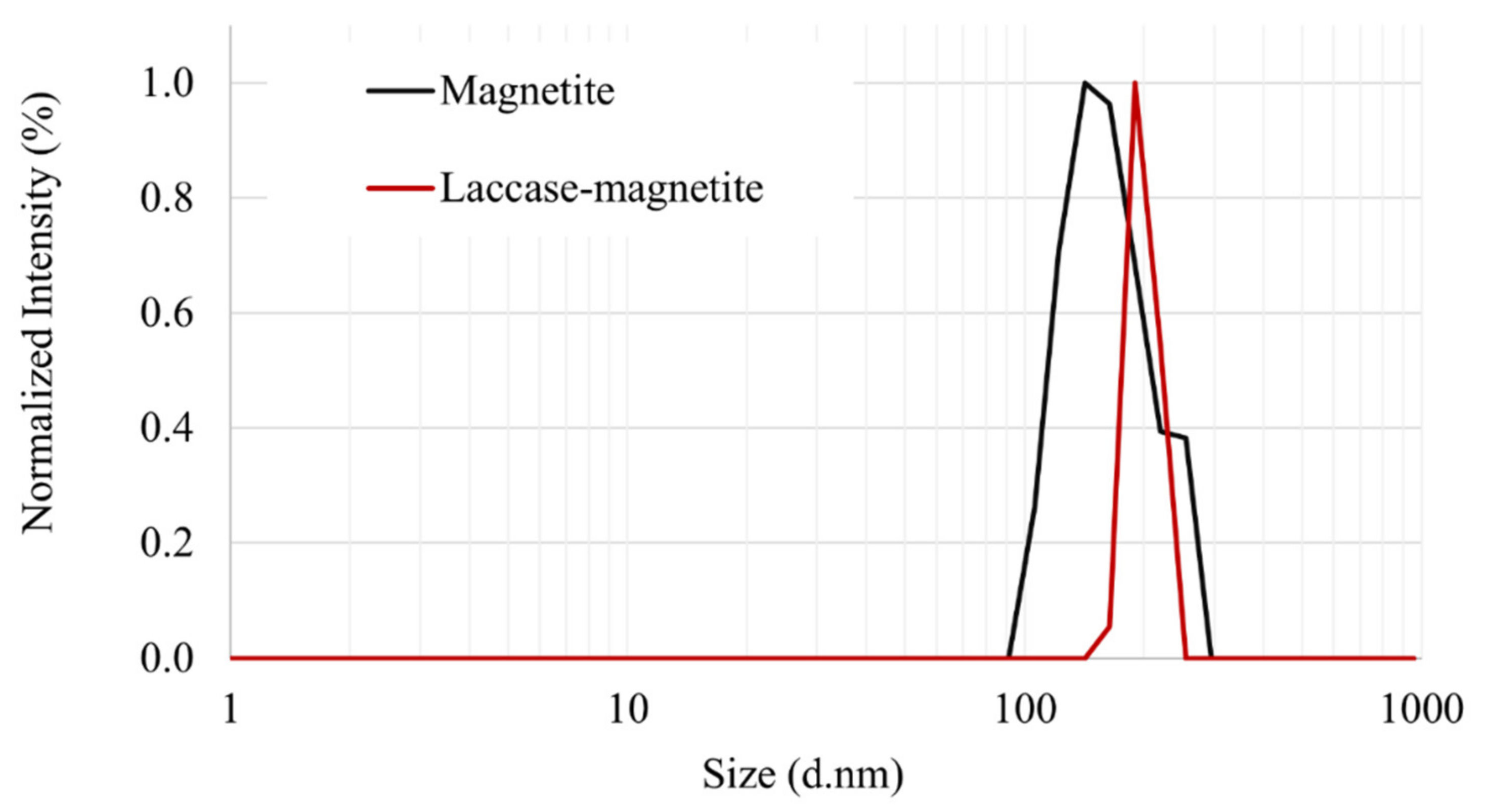 Polymers 14 02328 g004