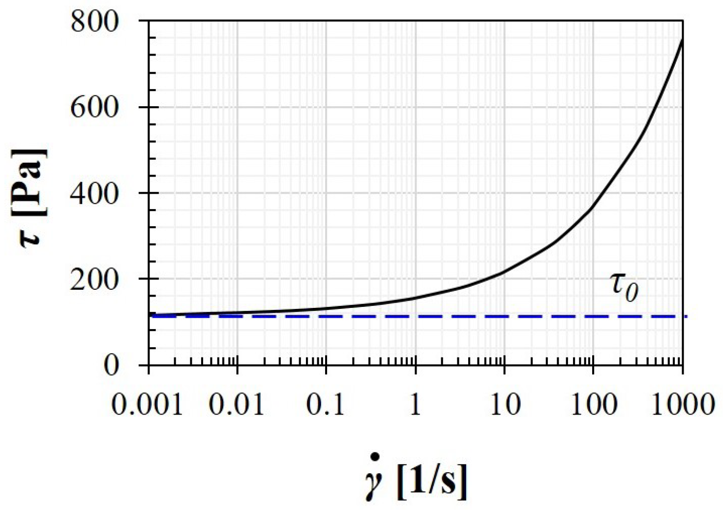Polymers 14 02330 g001