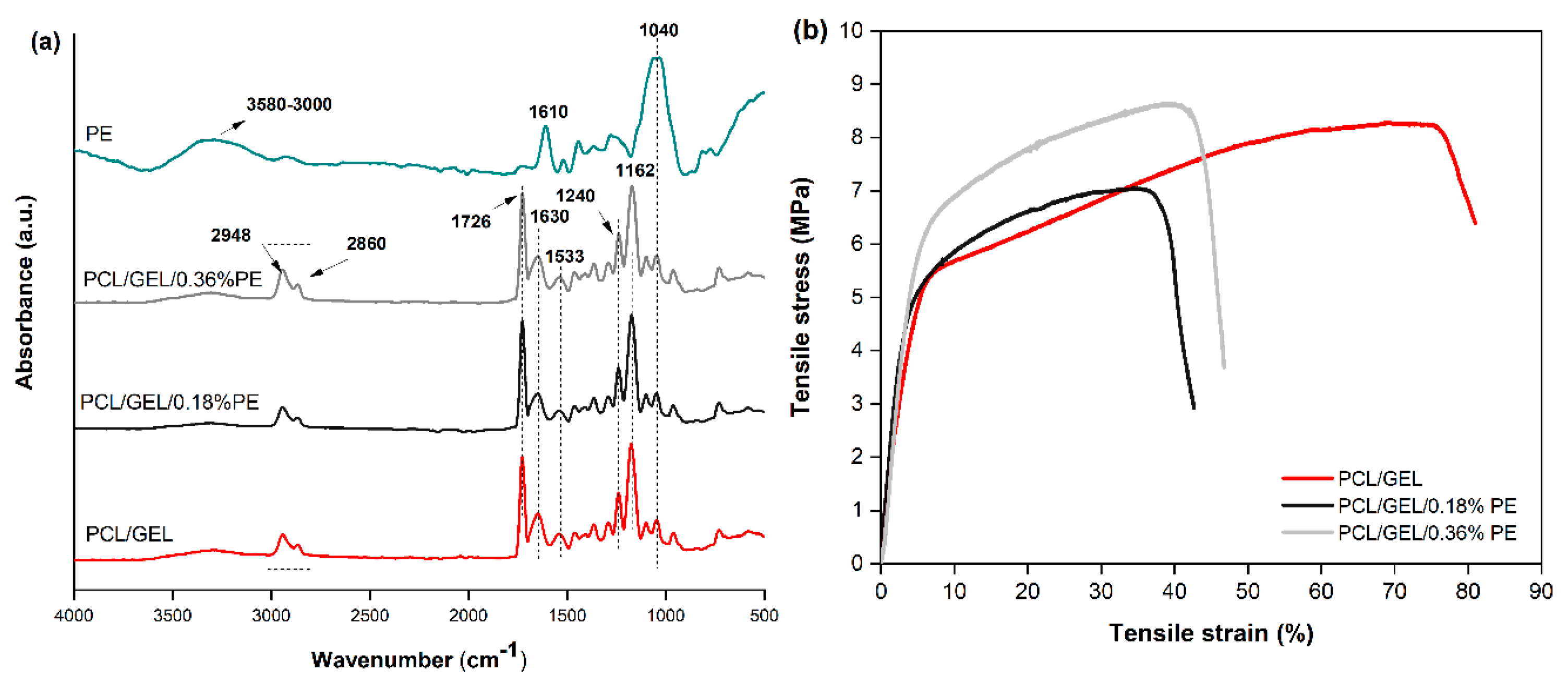 Polymers 14 02331 g002 550