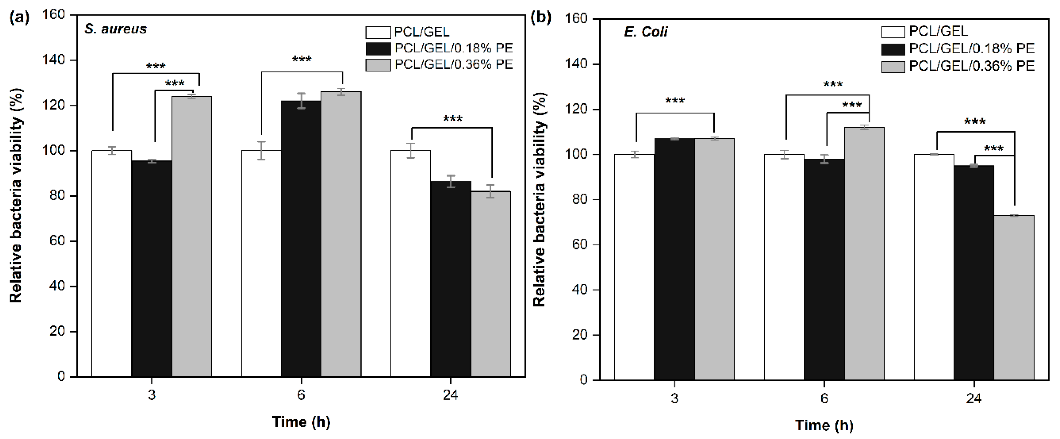 Polymers 14 02331 g005 550