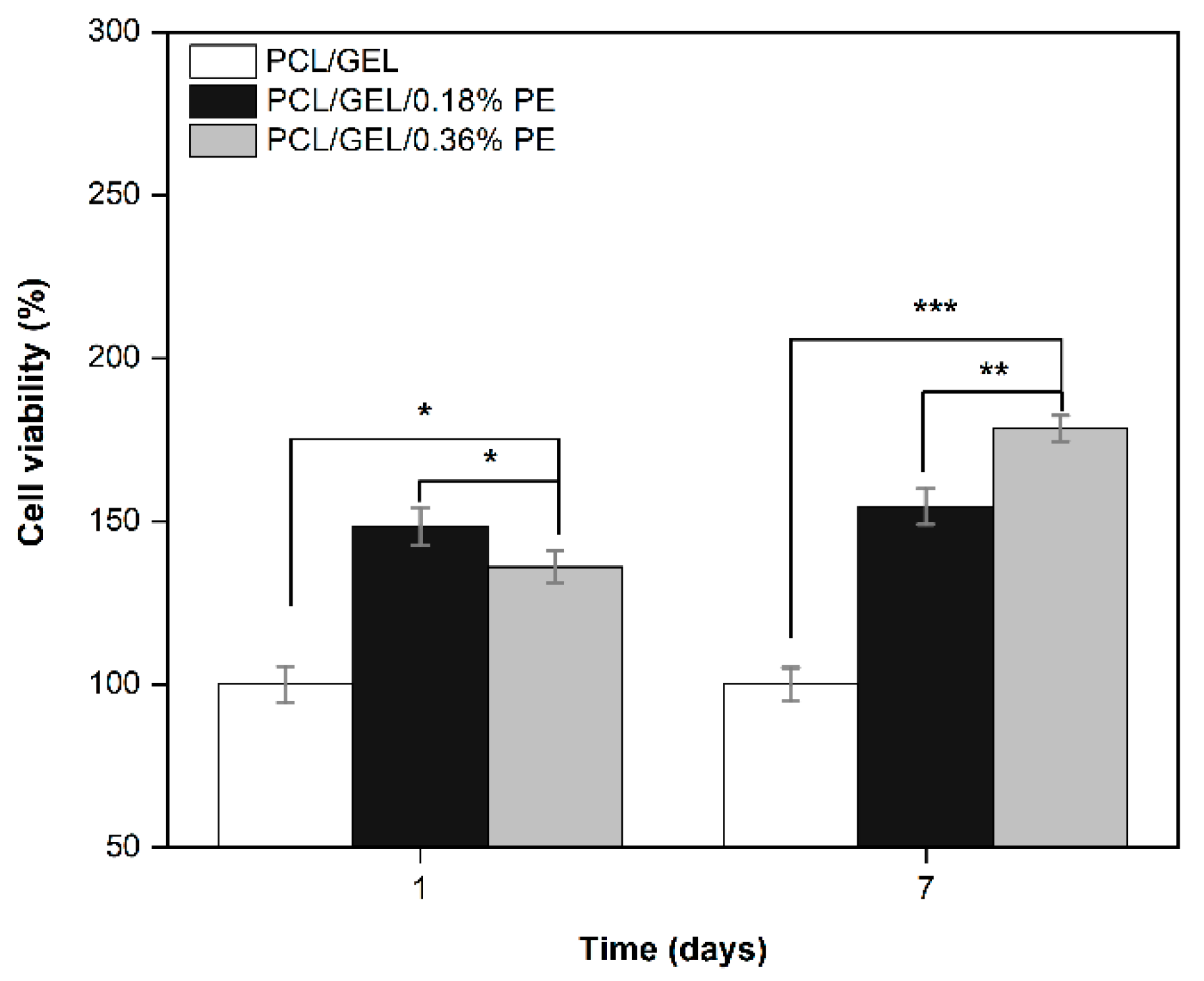 Polymers 14 02331 g006 550
