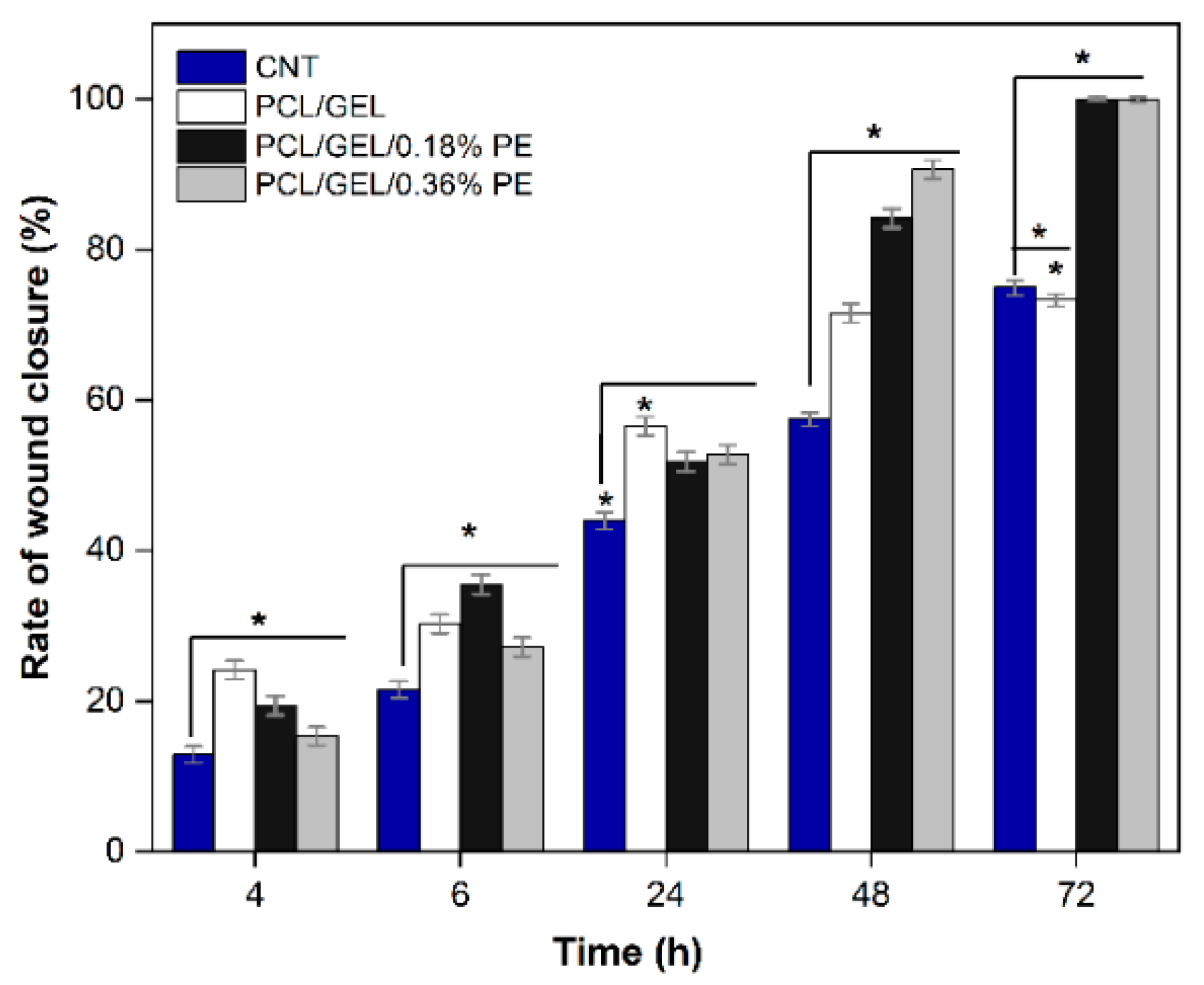 Polymers 14 02331 g008 550