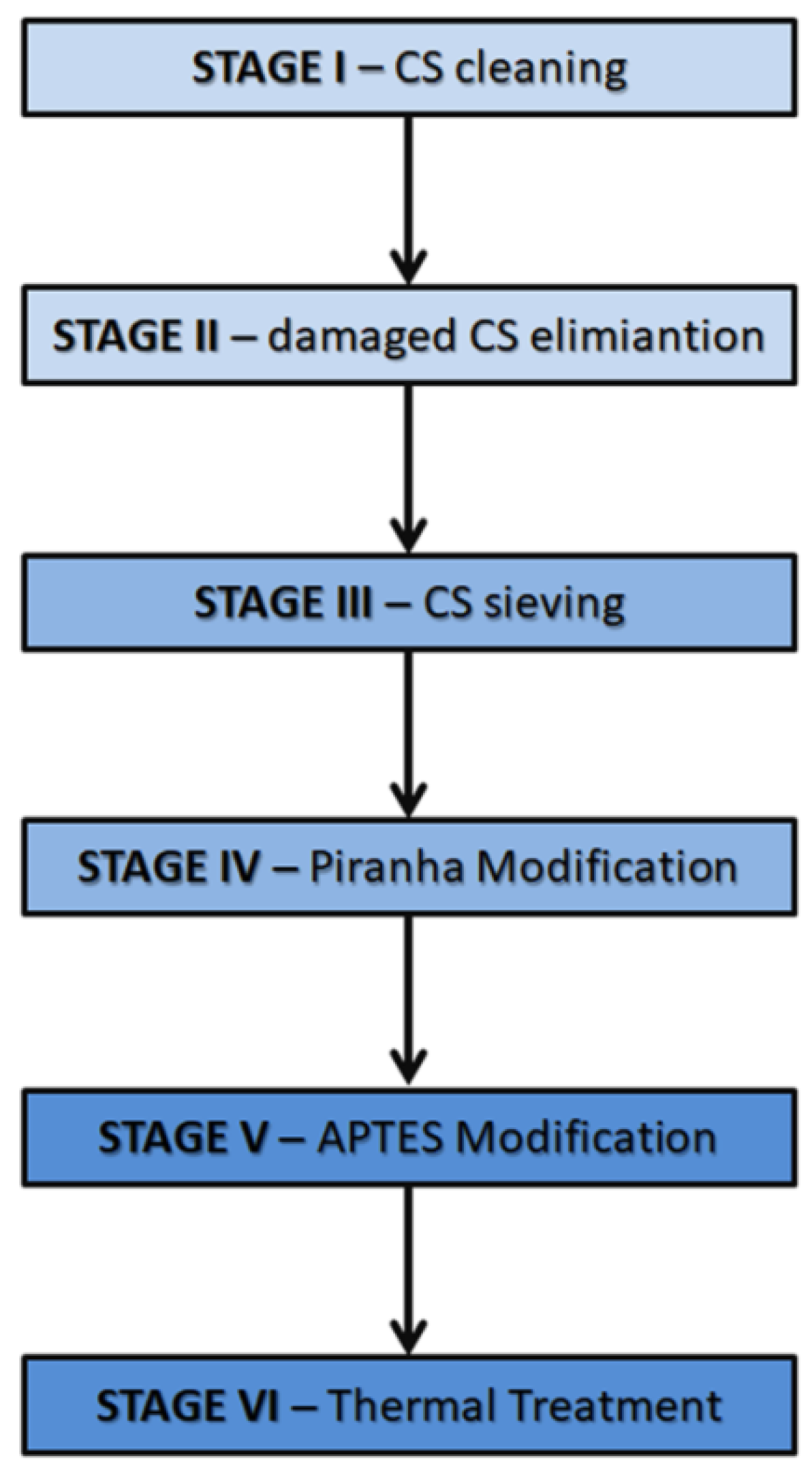 Polymers 14 02332 g001 550
