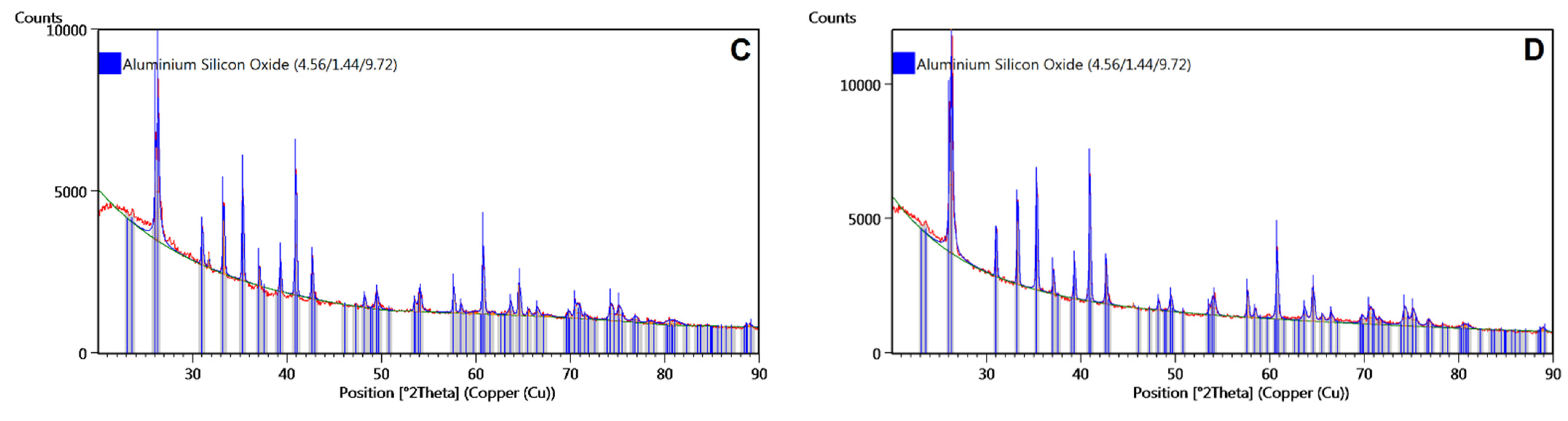 Polymers 14 02332 g006b 550