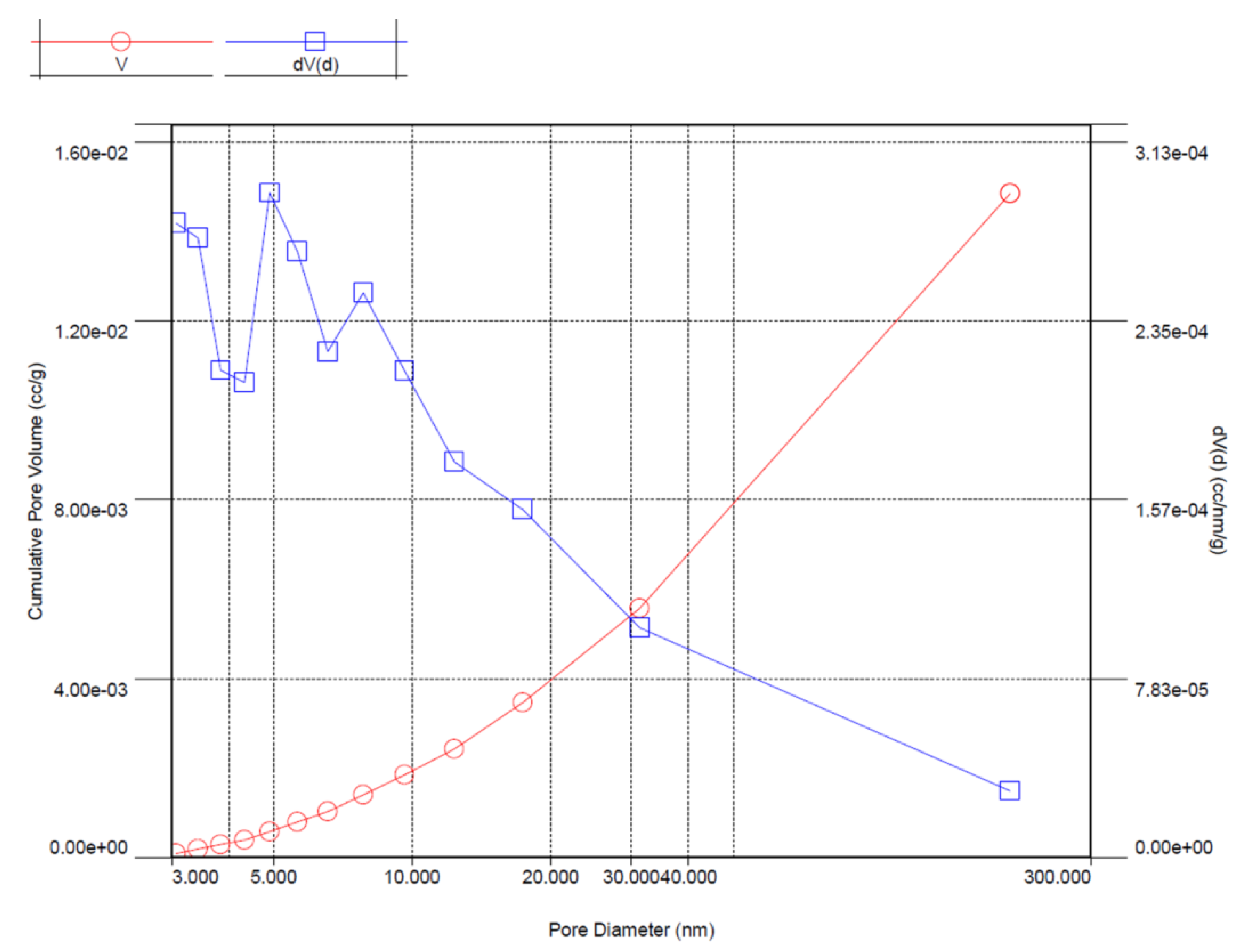 Polymers 14 02332 g007 550