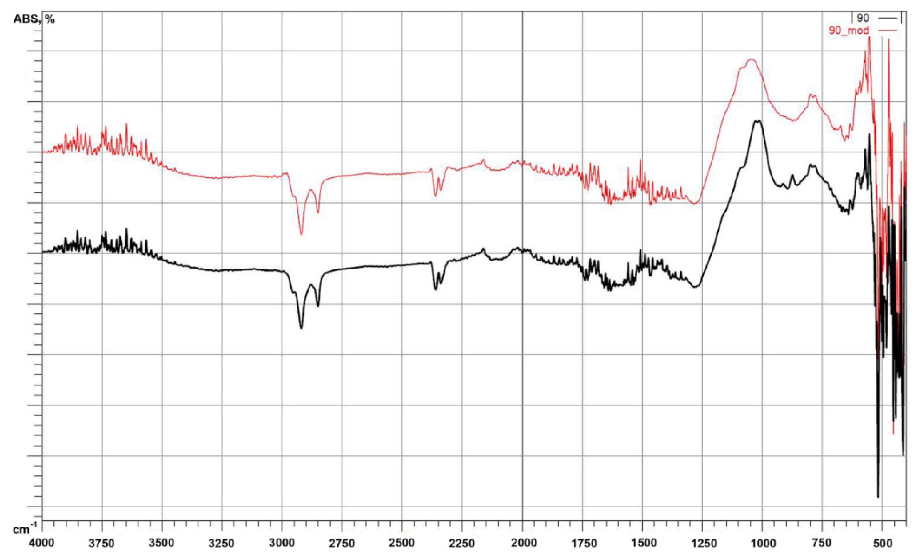 Polymers 14 02332 g012 550