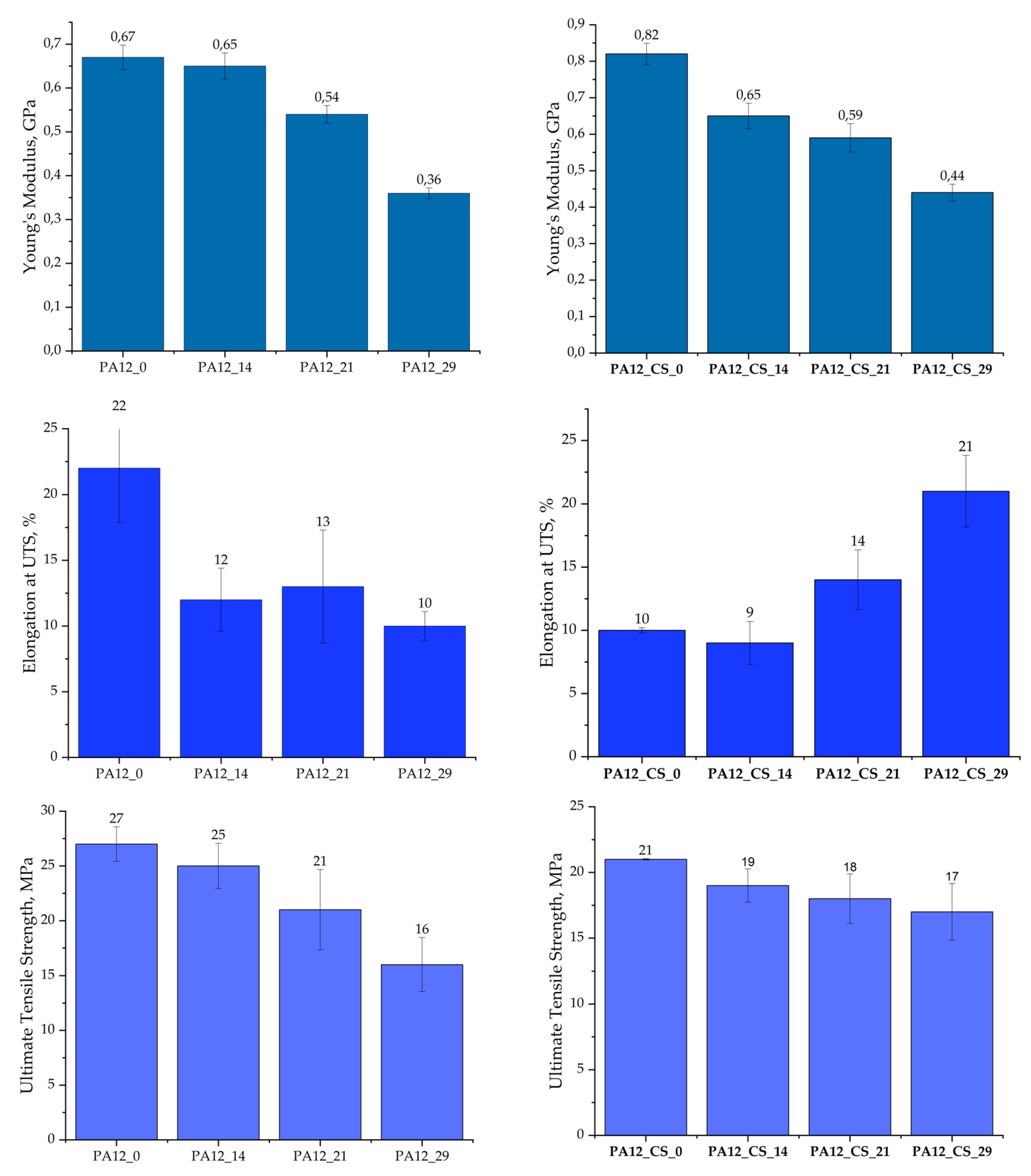 Polymers 14 02332 g013 550