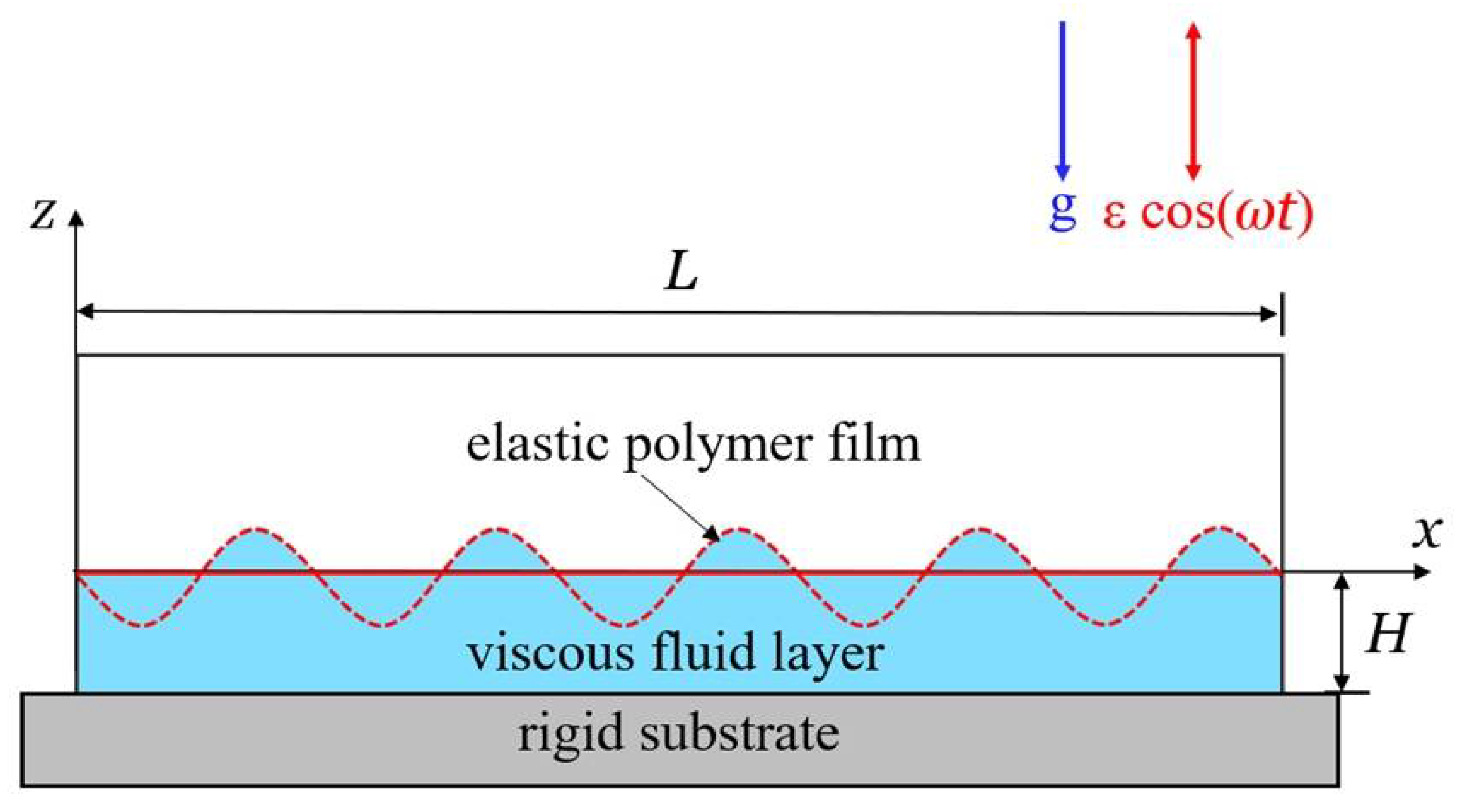 Polymers 14 02334 g001 Polymers 14 02334 g001