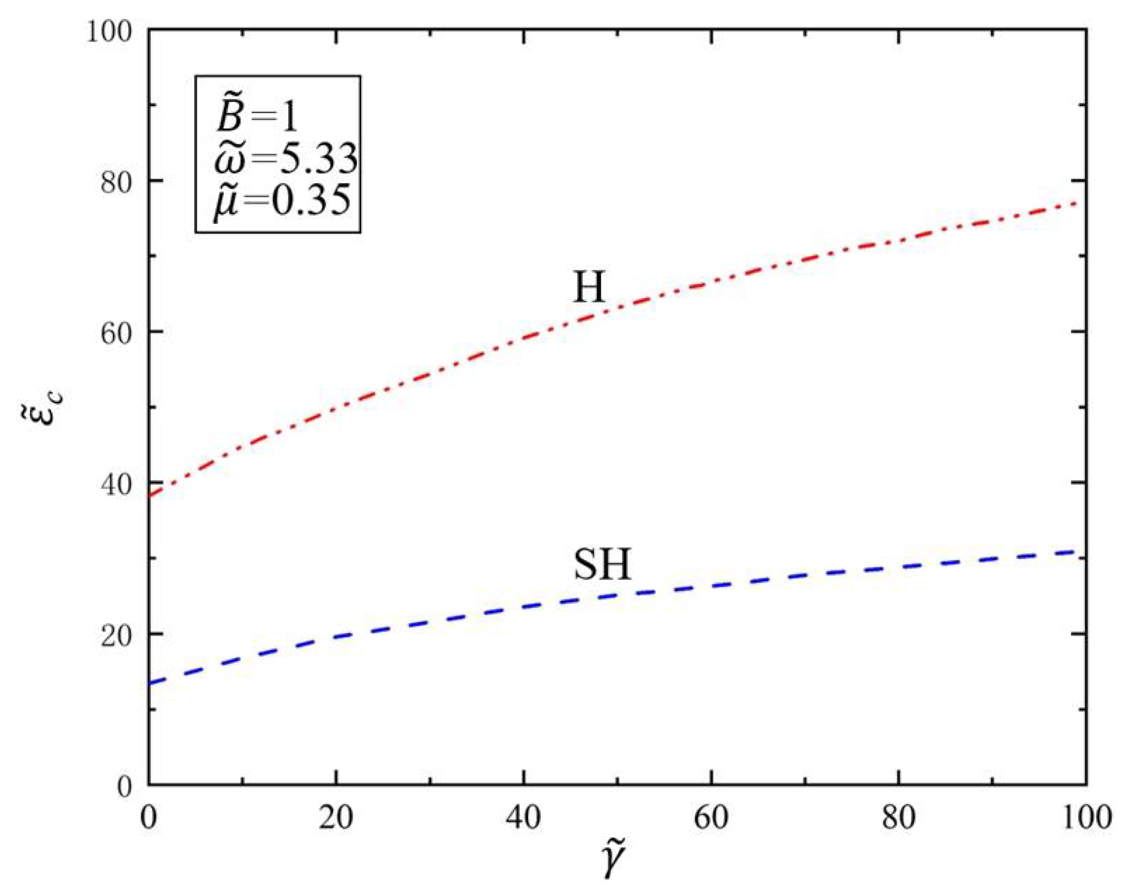 Polymers 14 02334 g005 Polymers 14 02334 g005