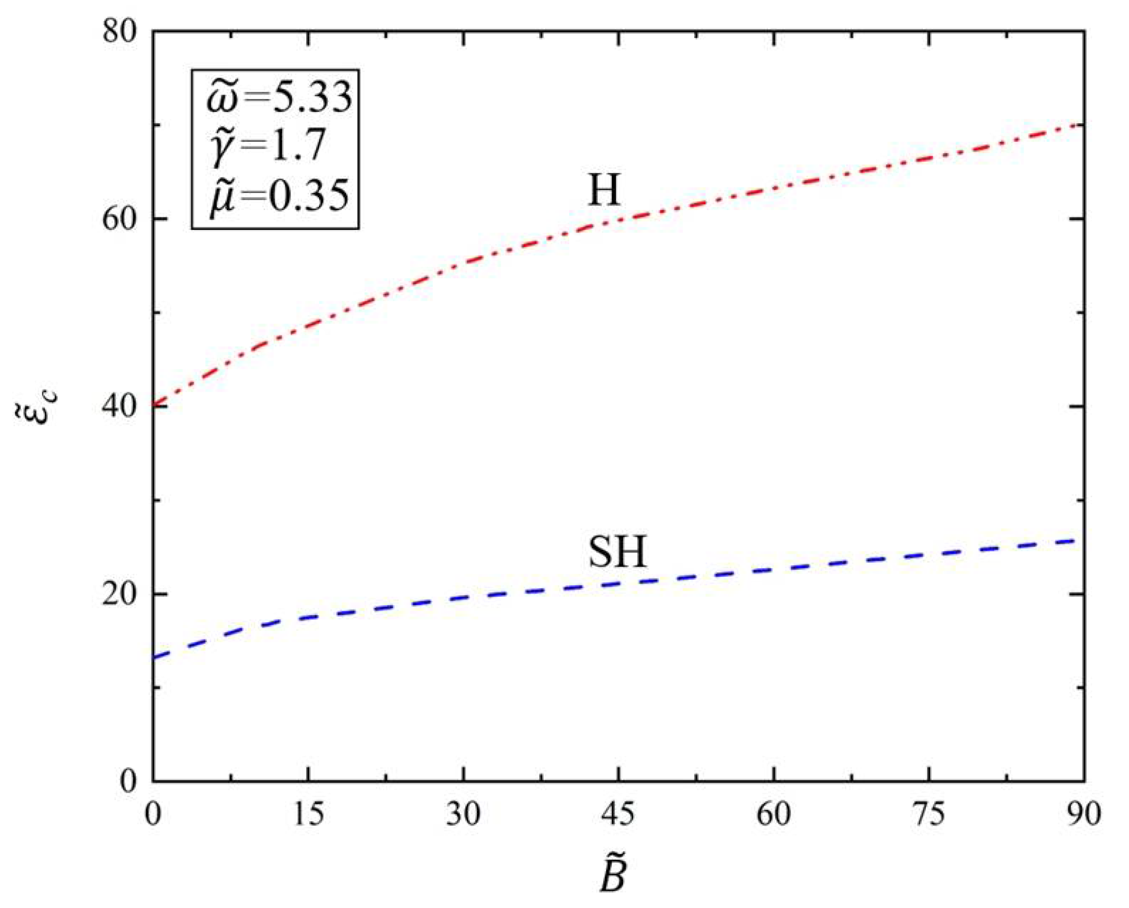 Polymers 14 02334 g007 Polymers 14 02334 g007