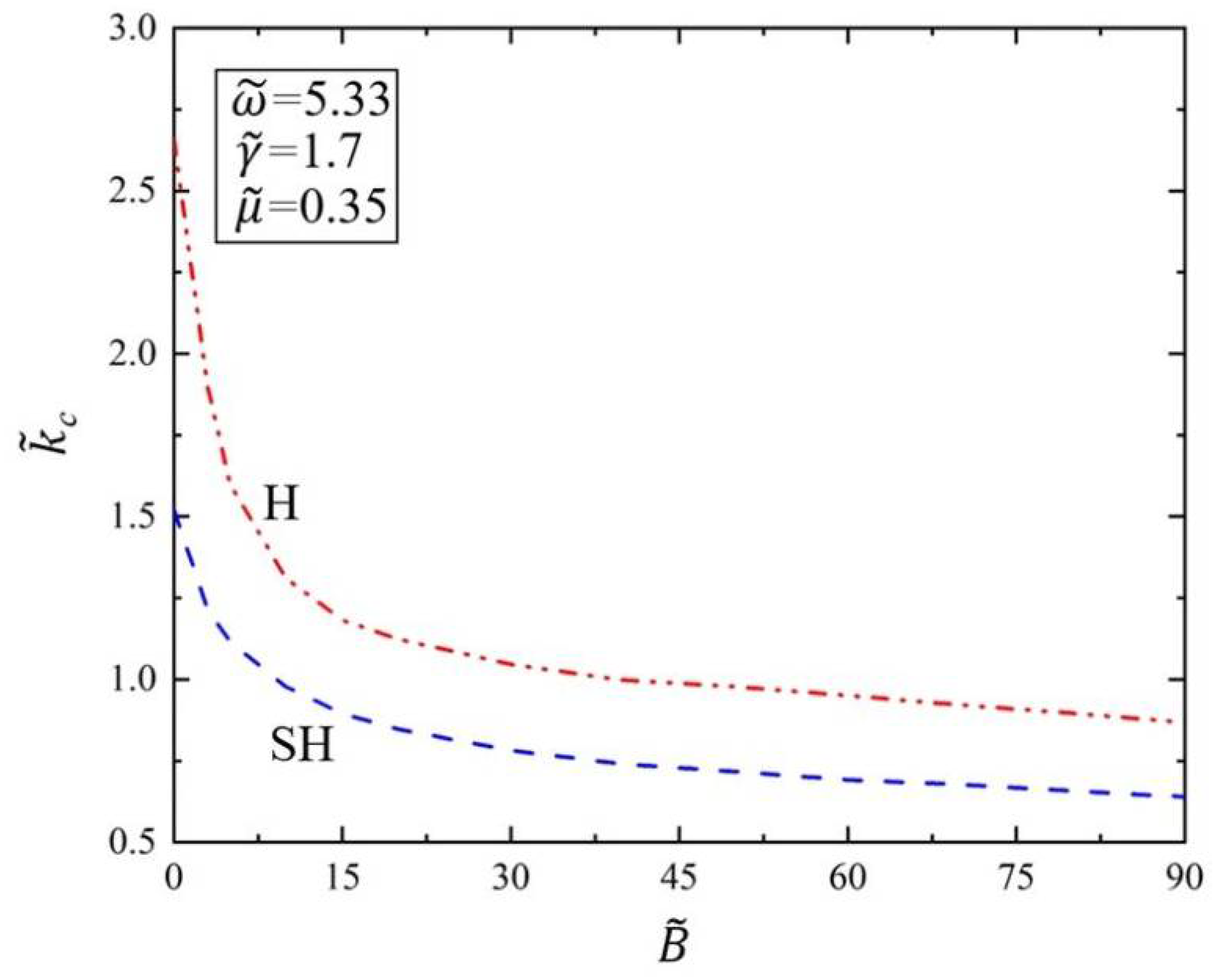 Polymers 14 02334 g008 Polymers 14 02334 g008