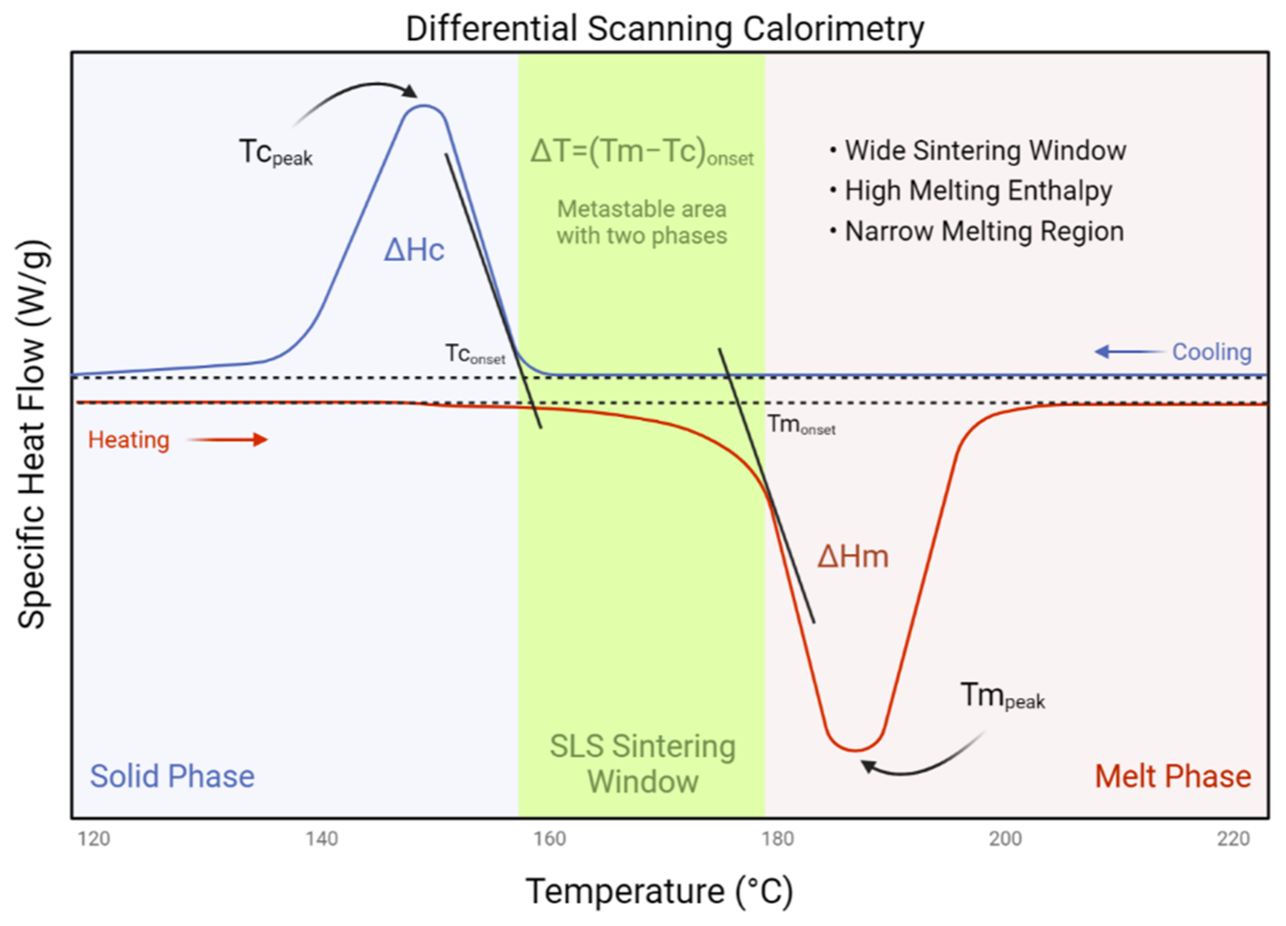 Polymers 14 02336 g005 550