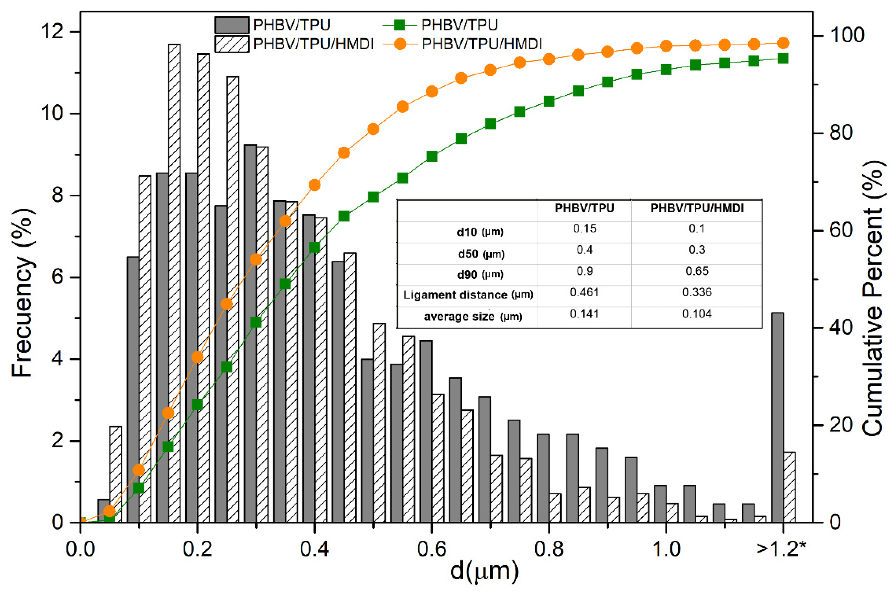 Polymers 14 02337 g002