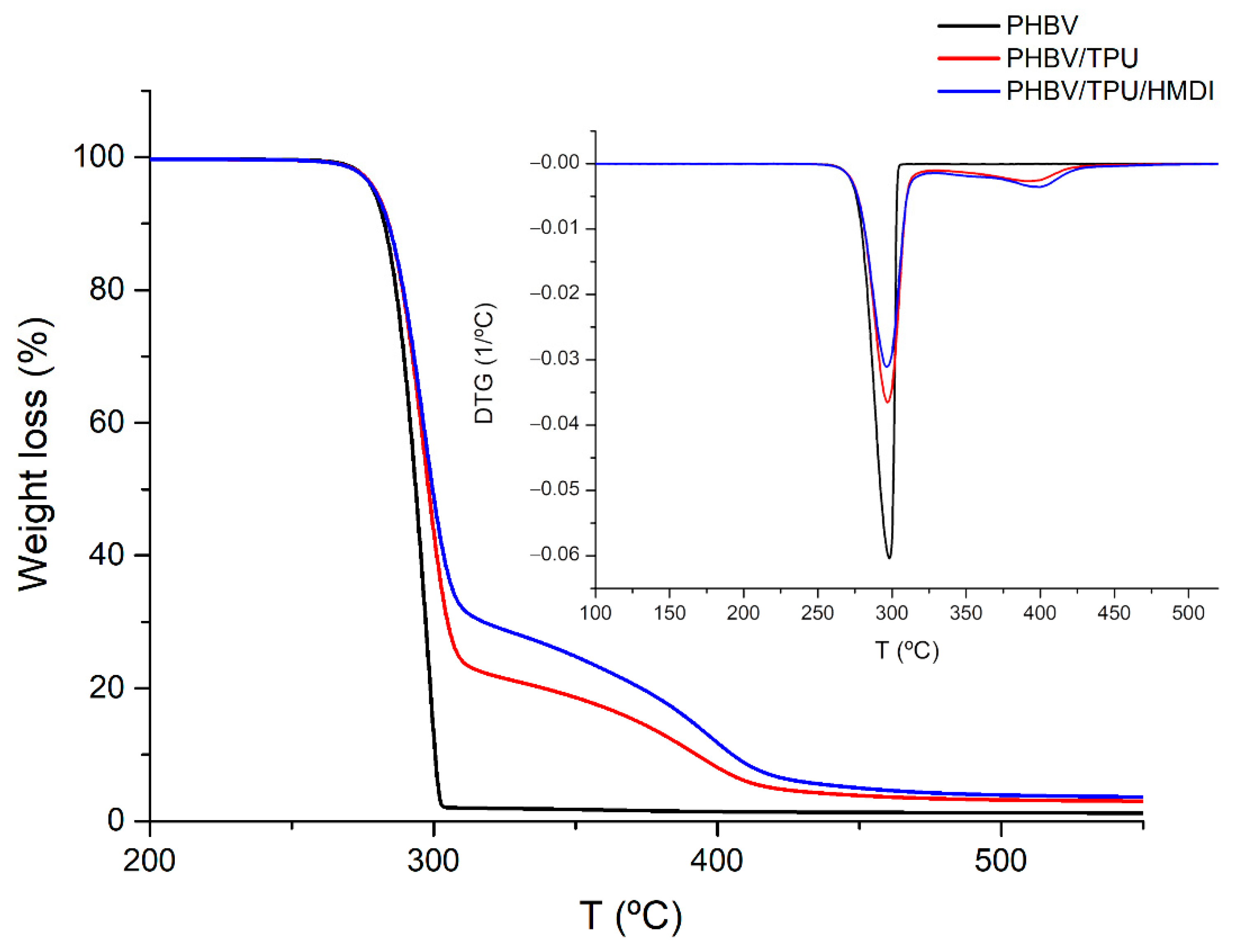 Polymers 14 02337 g003
