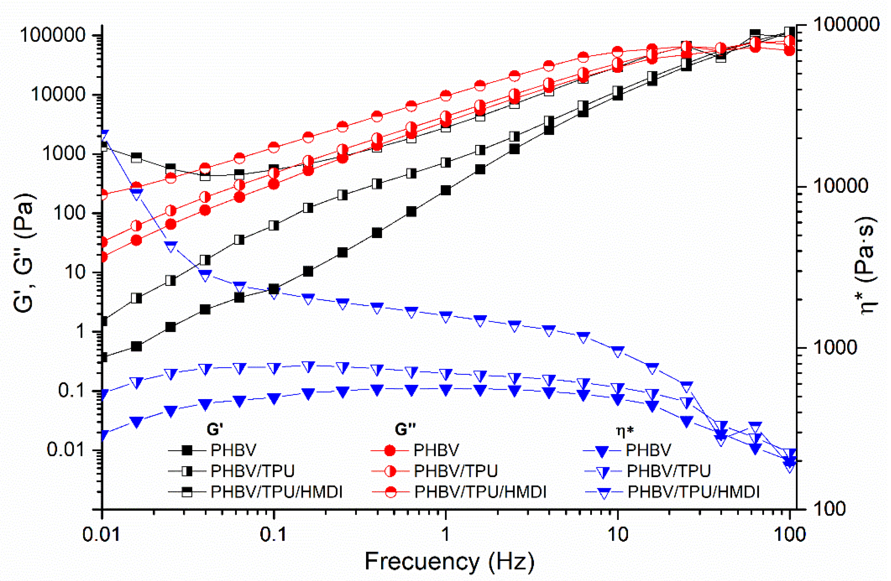 Polymers 14 02337 g005