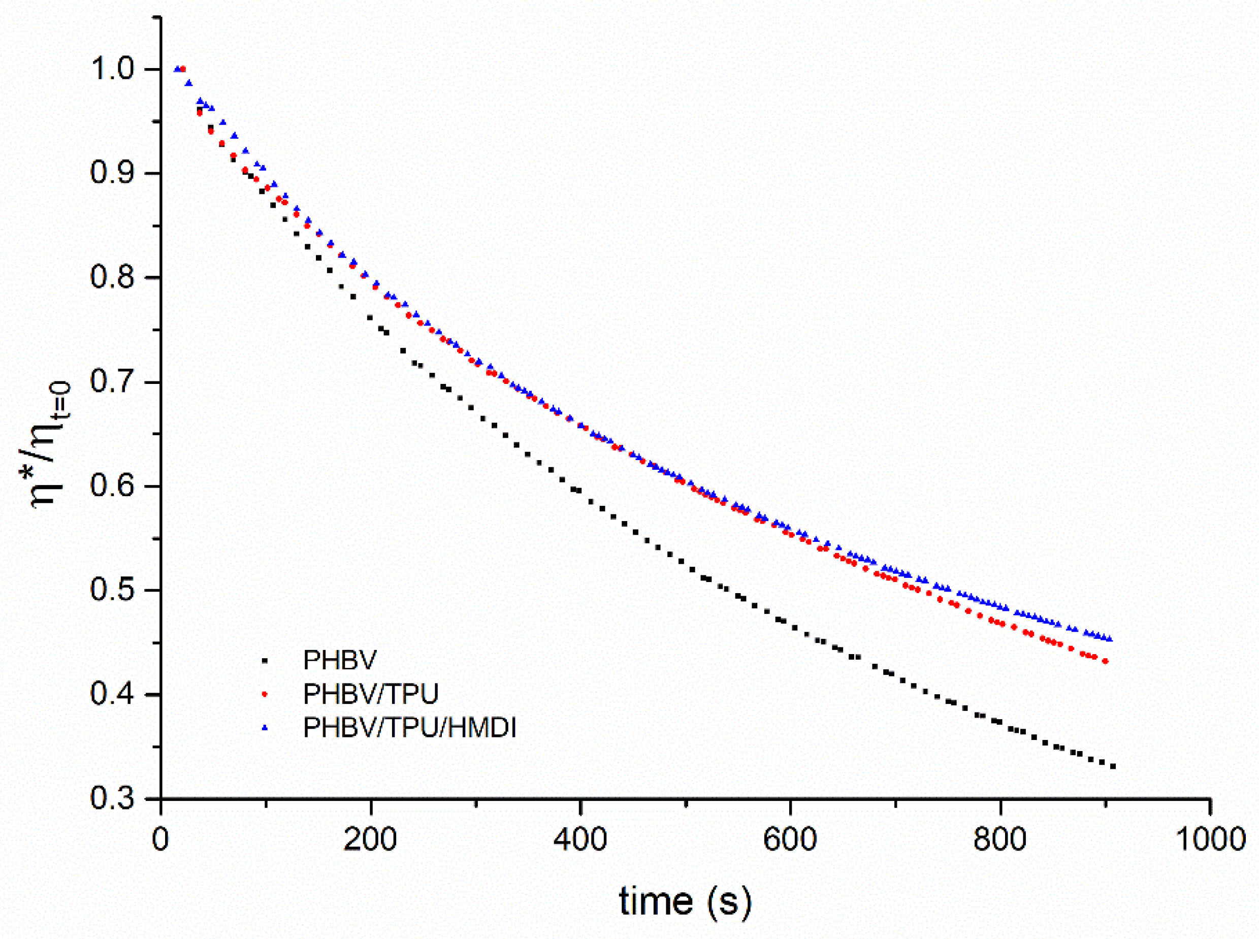 Polymers 14 02337 g006