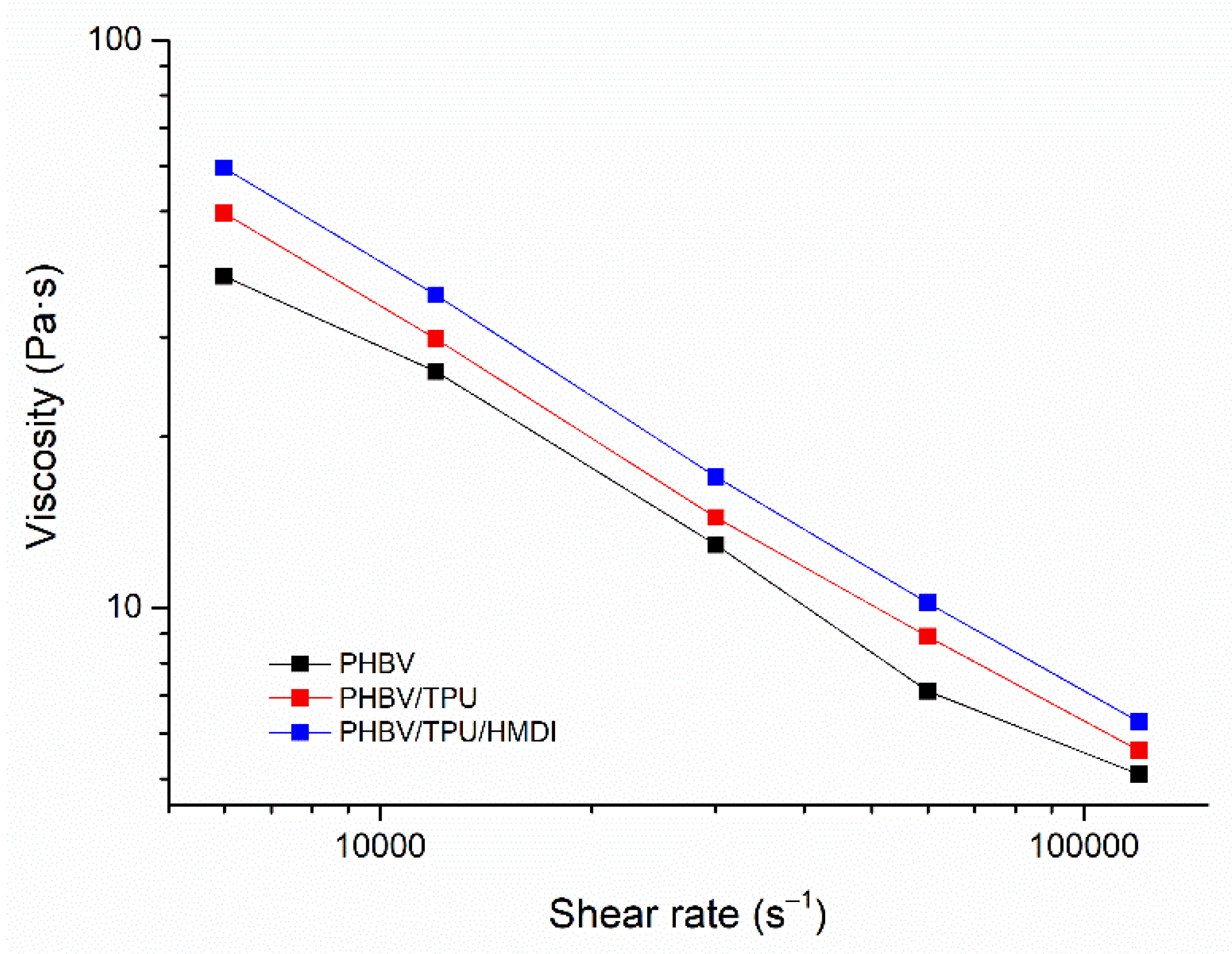 Polymers 14 02337 g007
