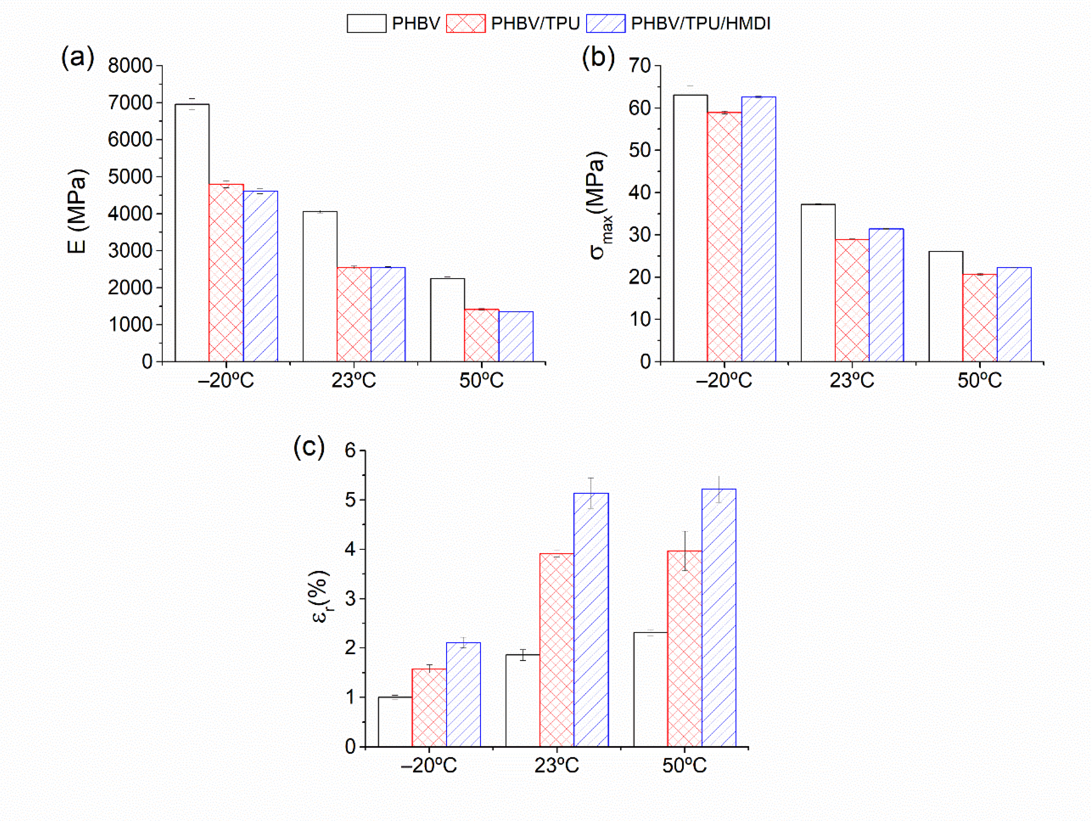Polymers 14 02337 g008
