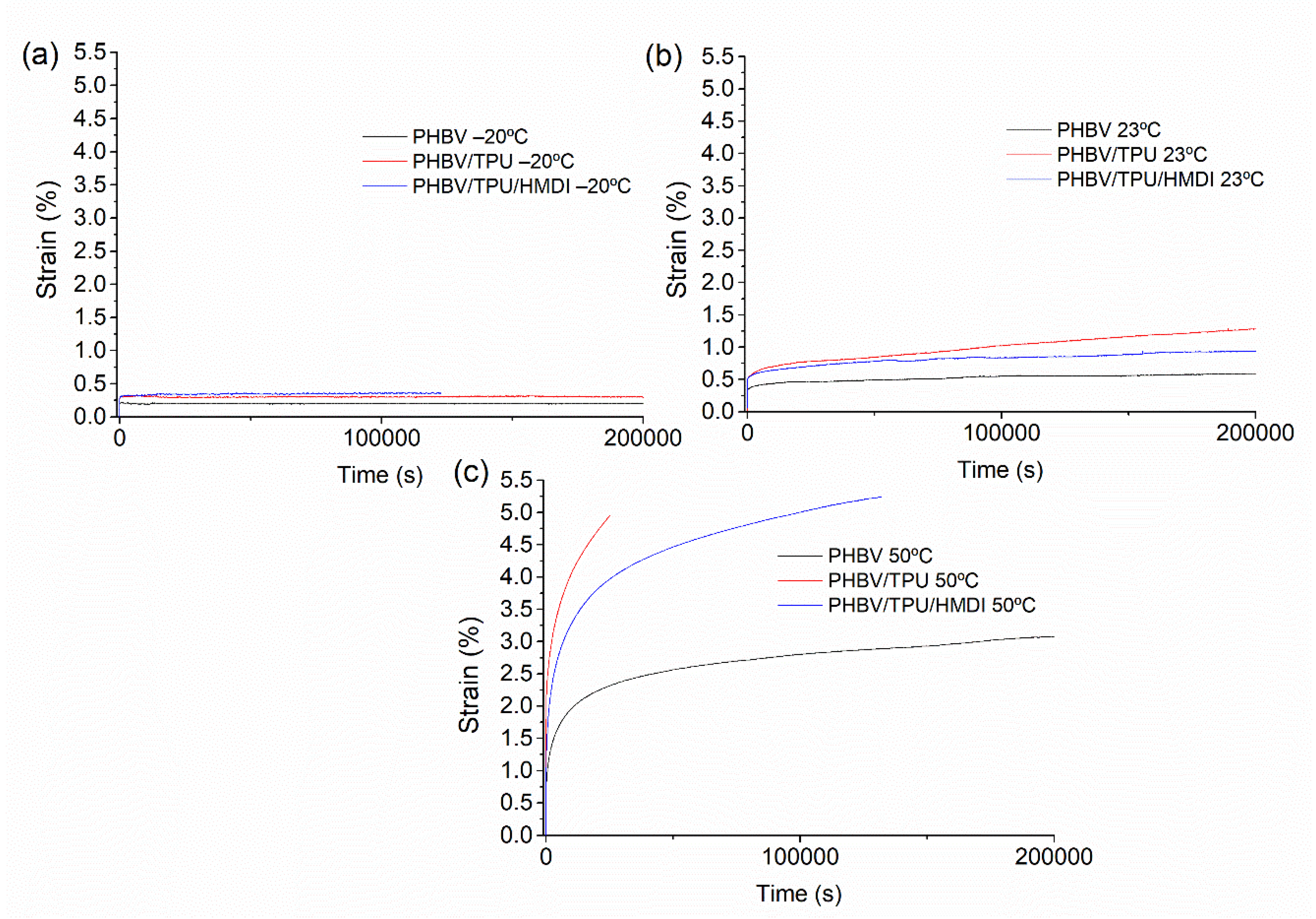 Polymers 14 02337 g010
