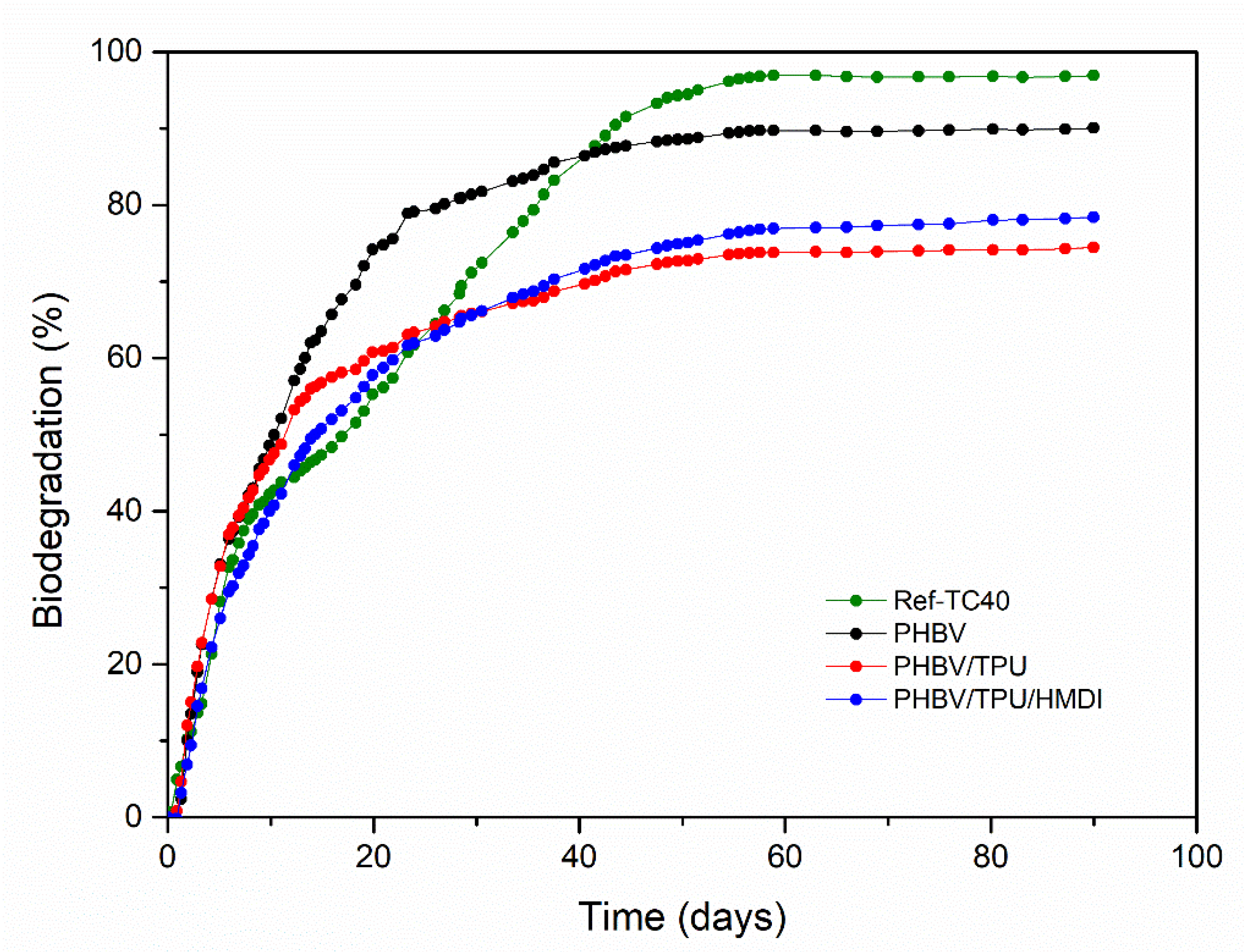 Polymers 14 02337 g012