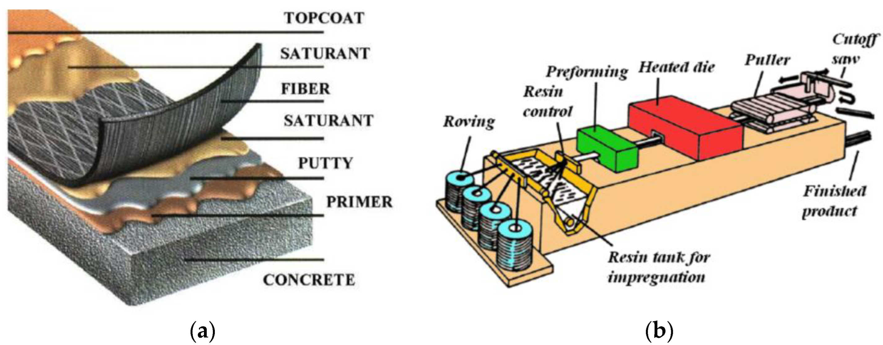Polymers 14 02338 g001 550