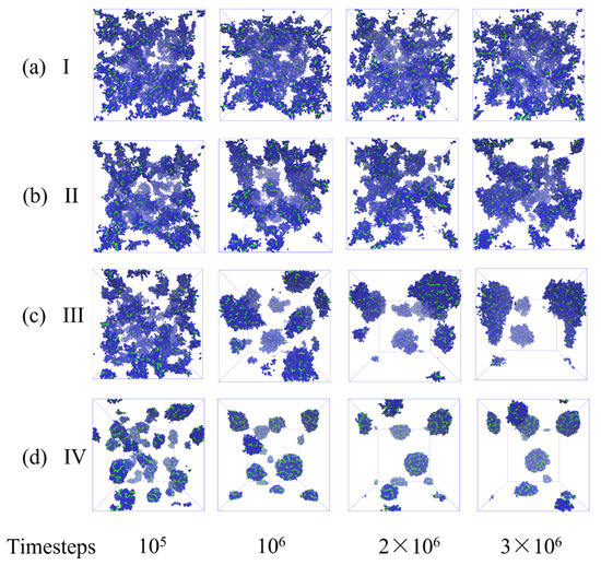 Mesoscale Modeling of Agglomeration of Molecular Bottlebrushes: Focus ...