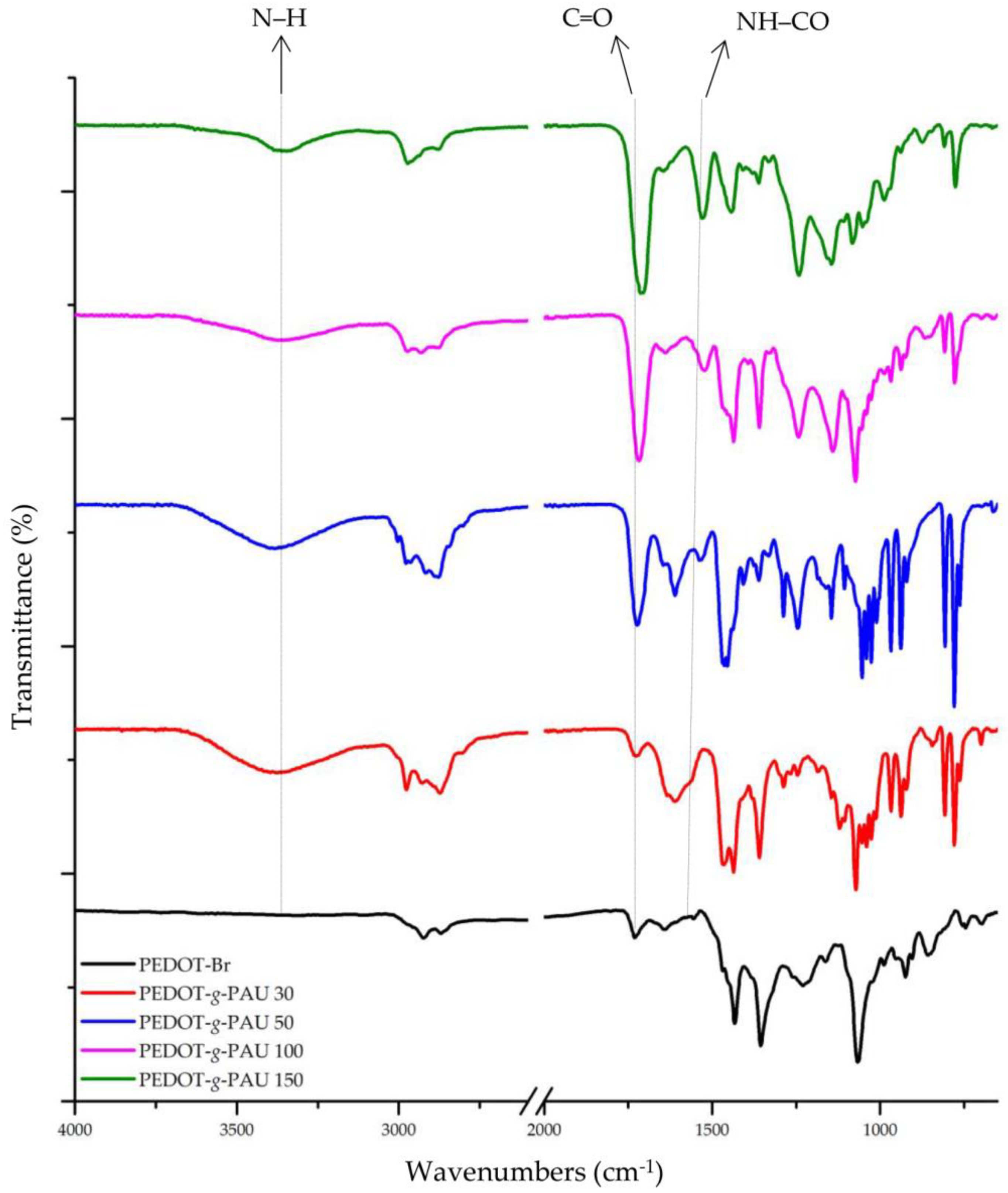Polymers 14 02340 g002 550