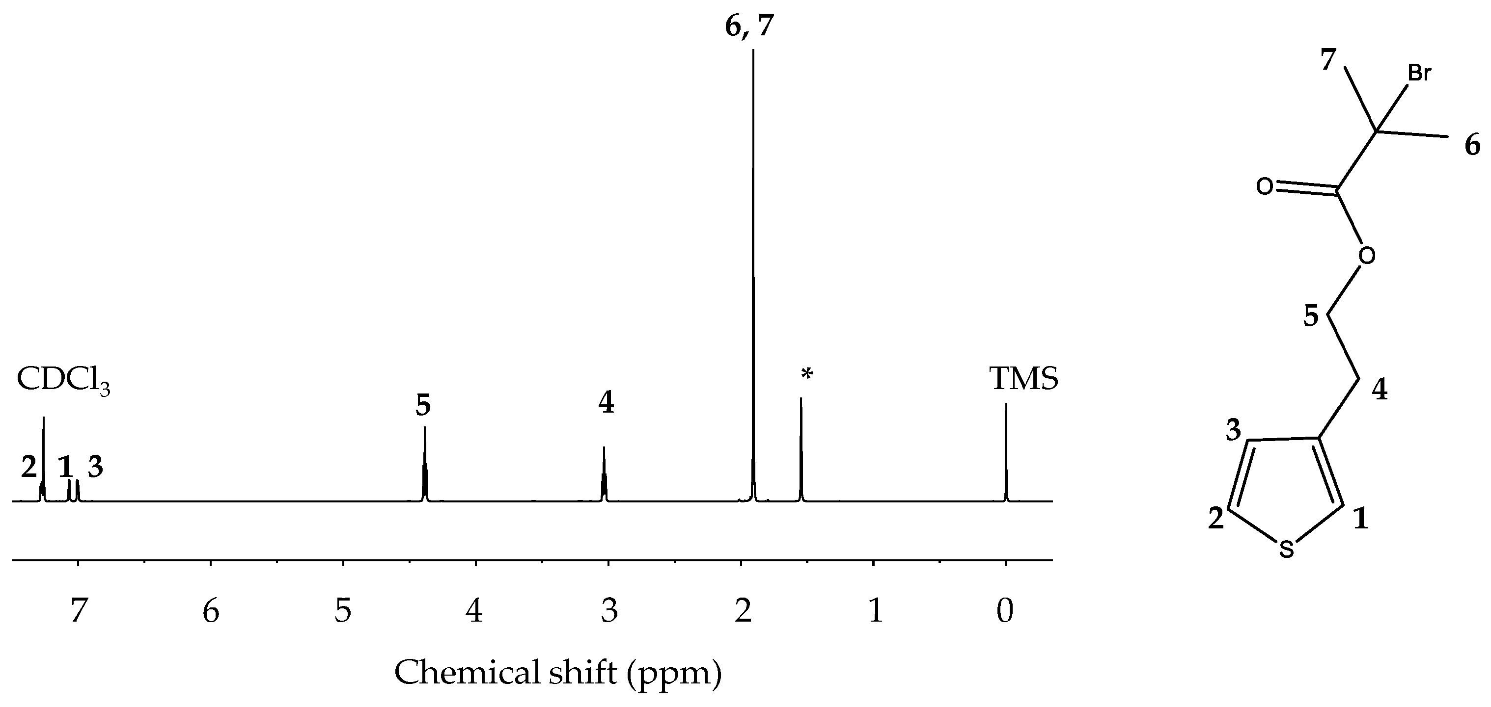 Polymers 14 02340 g003 550