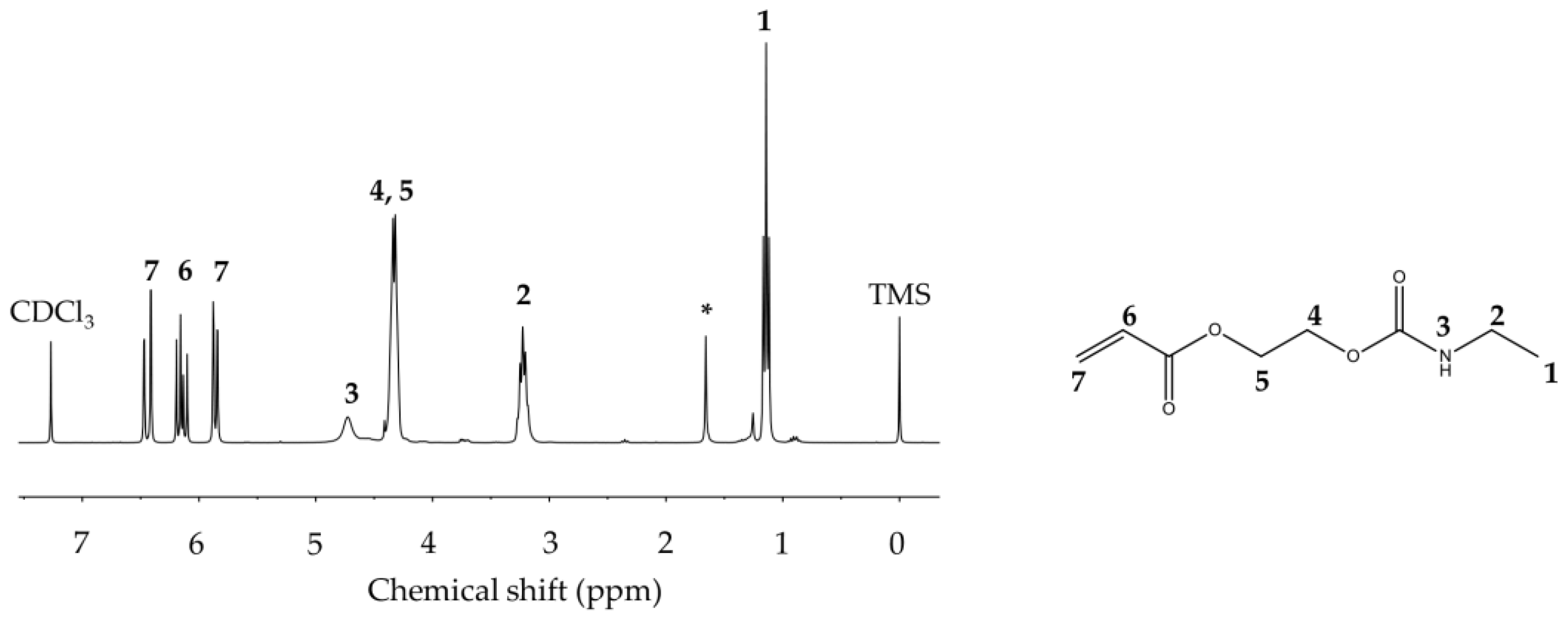 Polymers 14 02340 g005 550