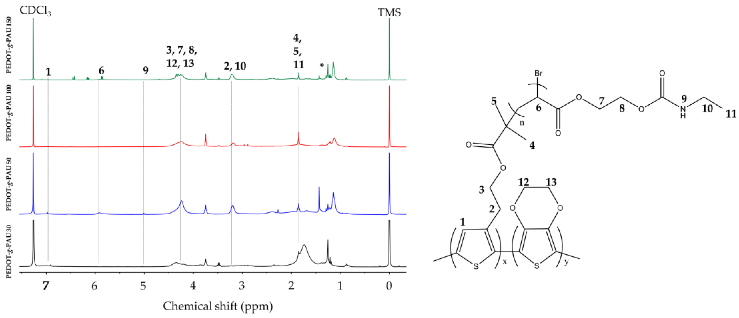 Polymers 14 02340 g006 550