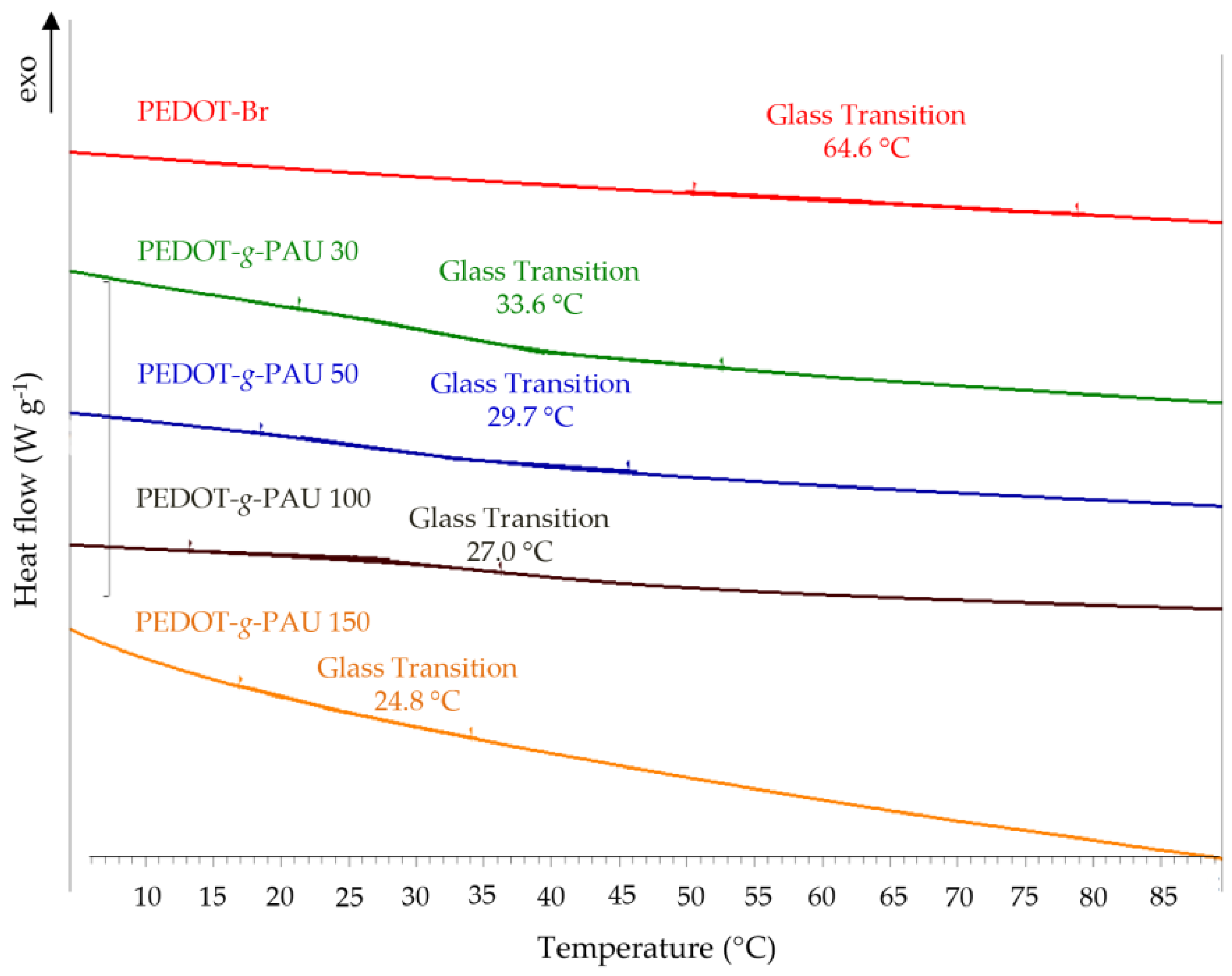 Polymers 14 02340 g007 550