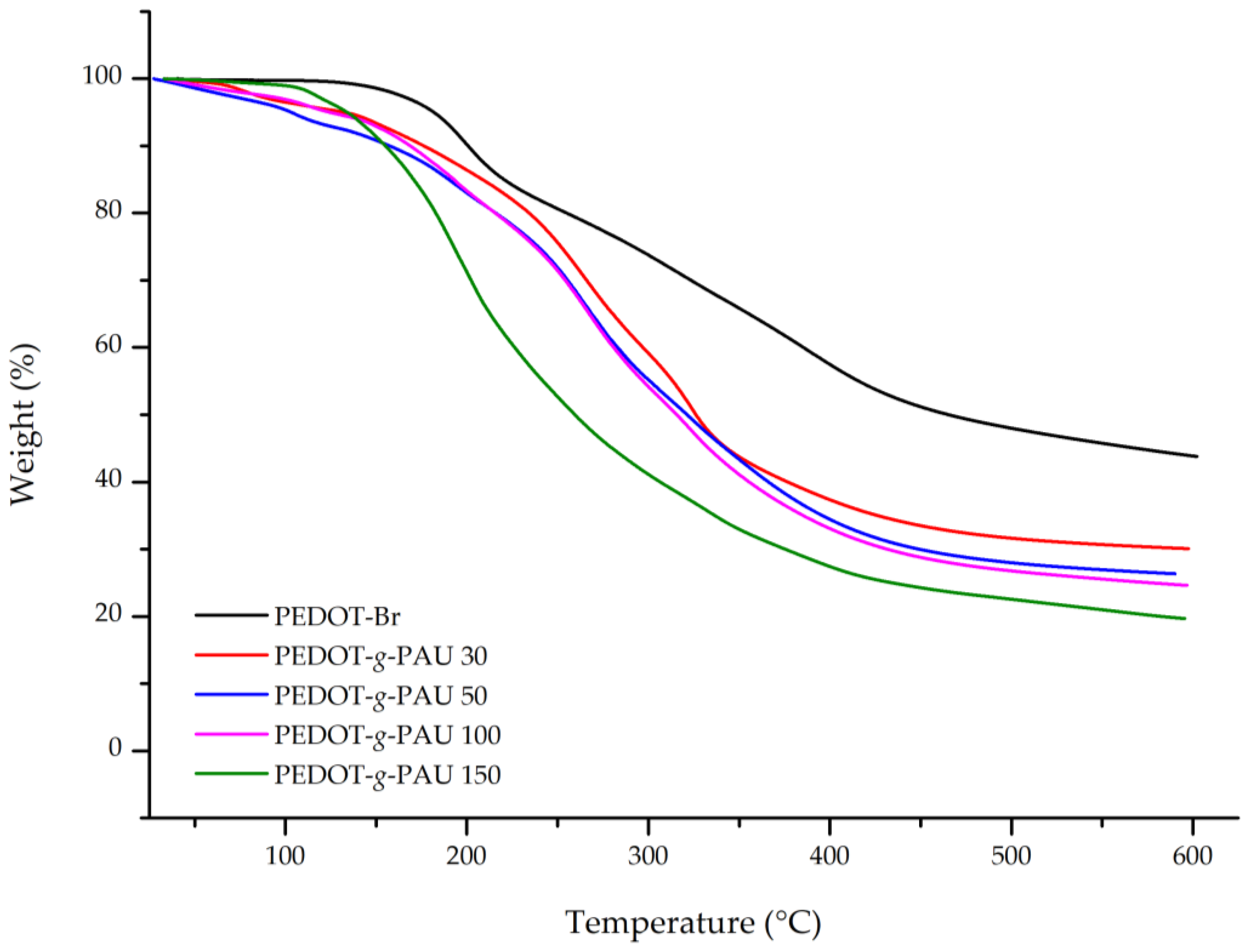 Polymers 14 02340 g008 550