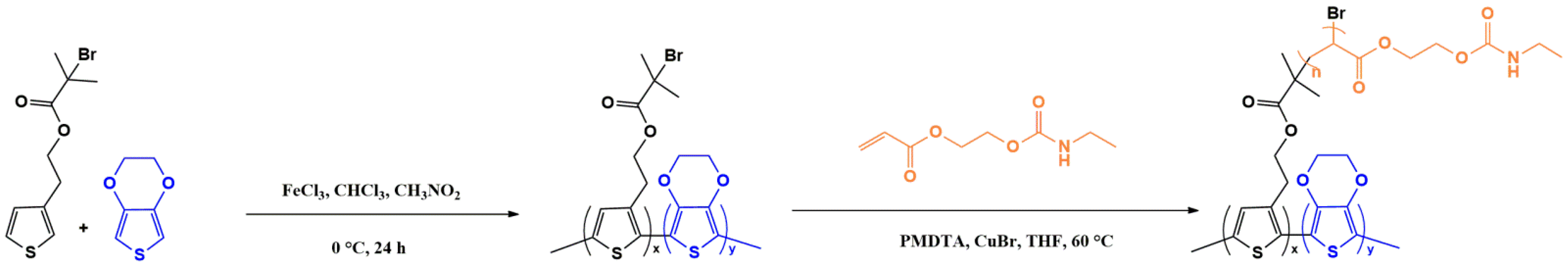 Polymers 14 02340 sch003 550