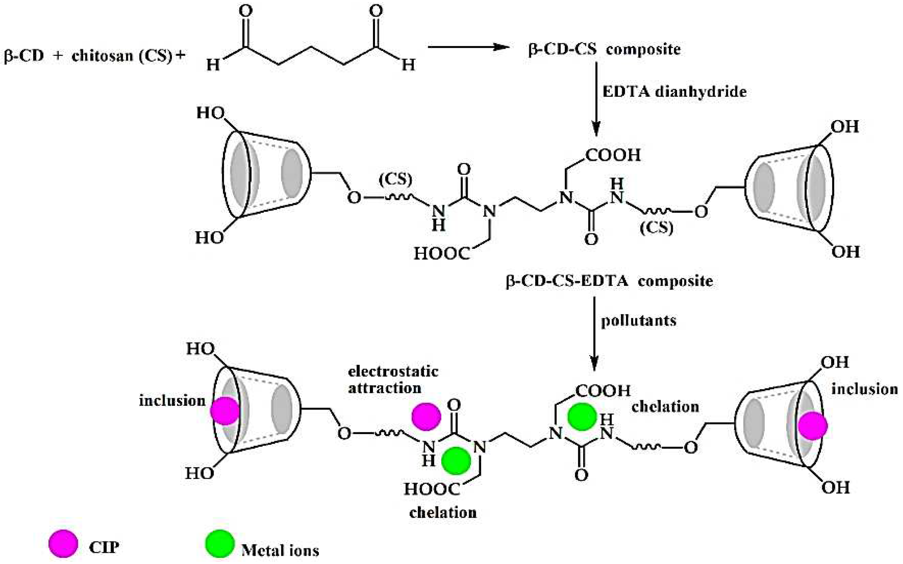 Polymers 14 02341 g006