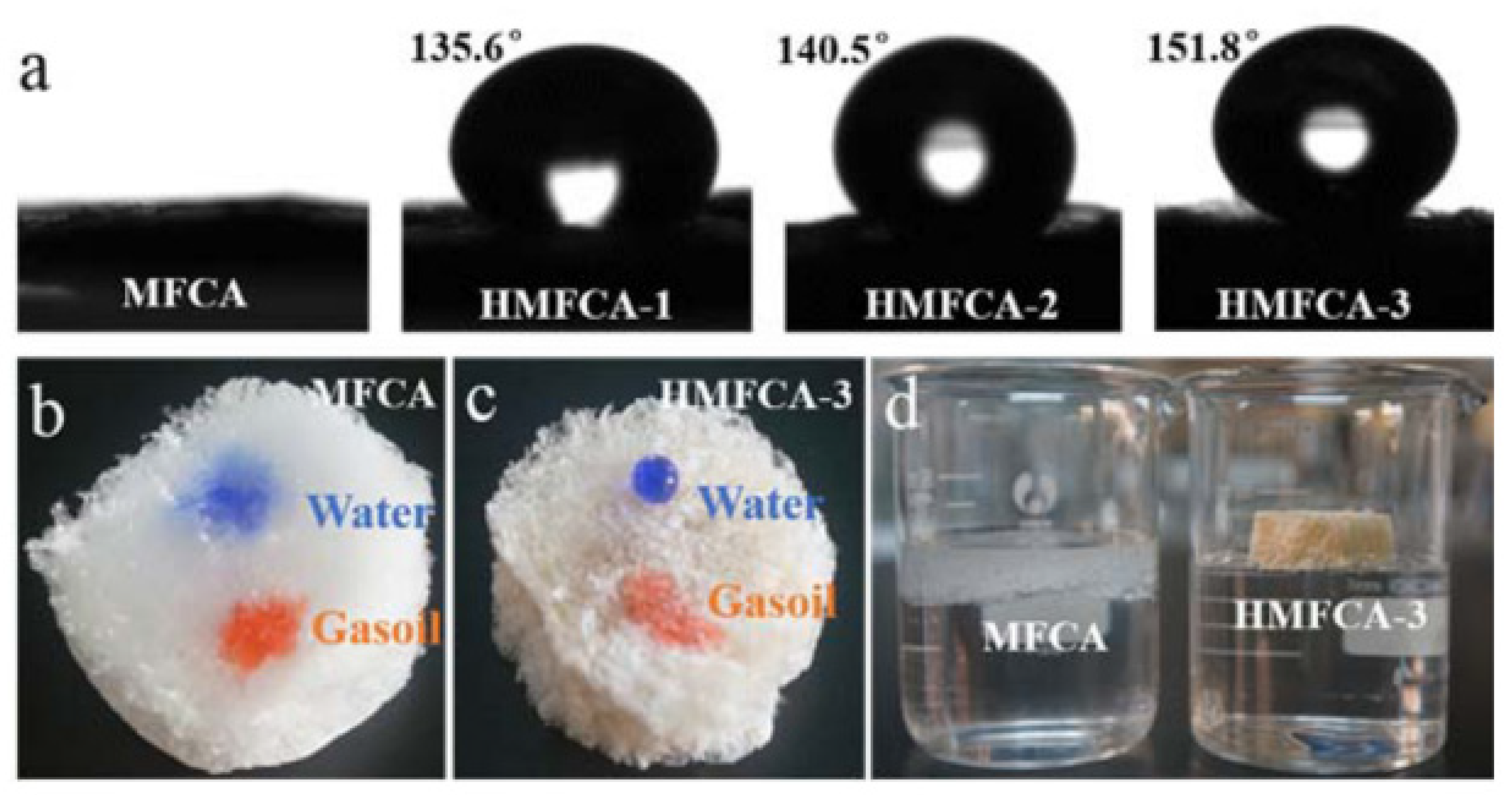 Polymers 14 02343 g007 Polymers 14 02343 g007