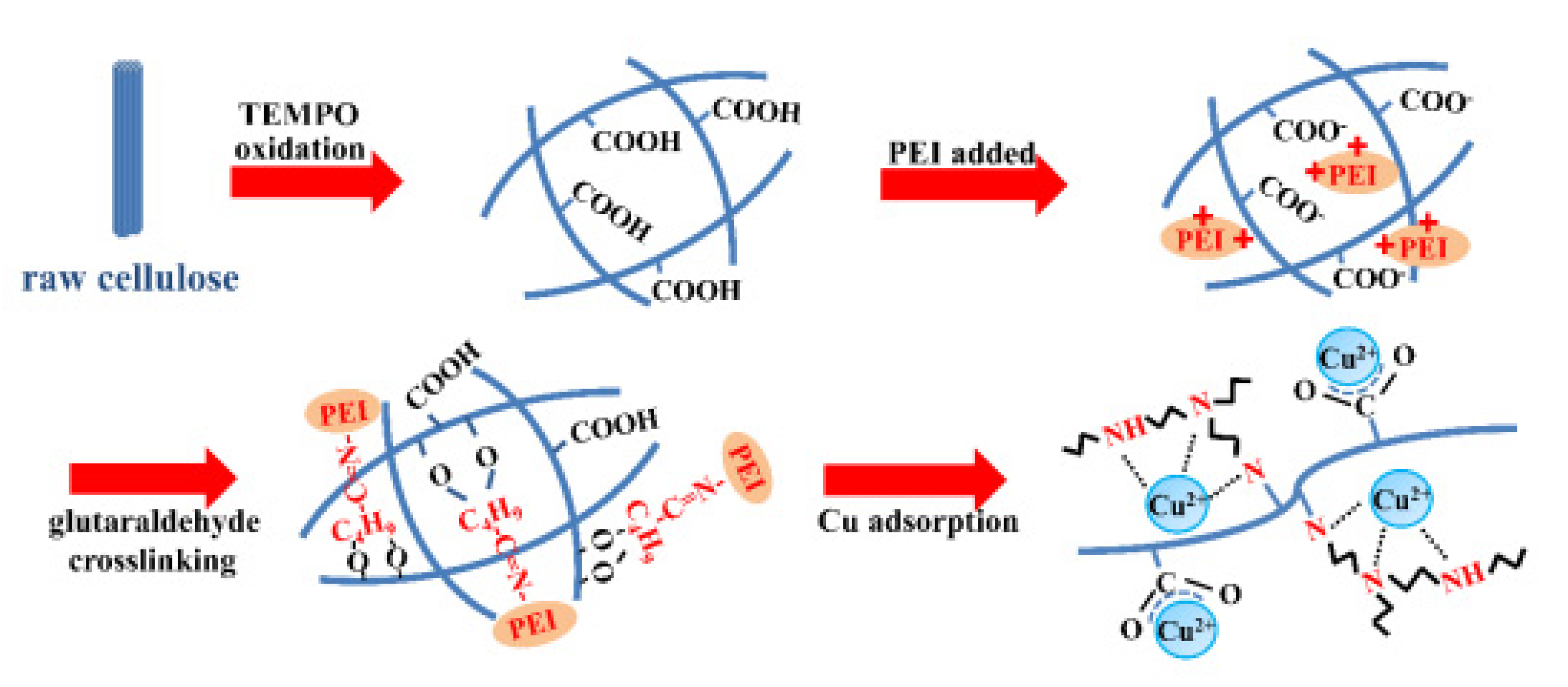 Polymers 14 02343 g008 Polymers 14 02343 g008