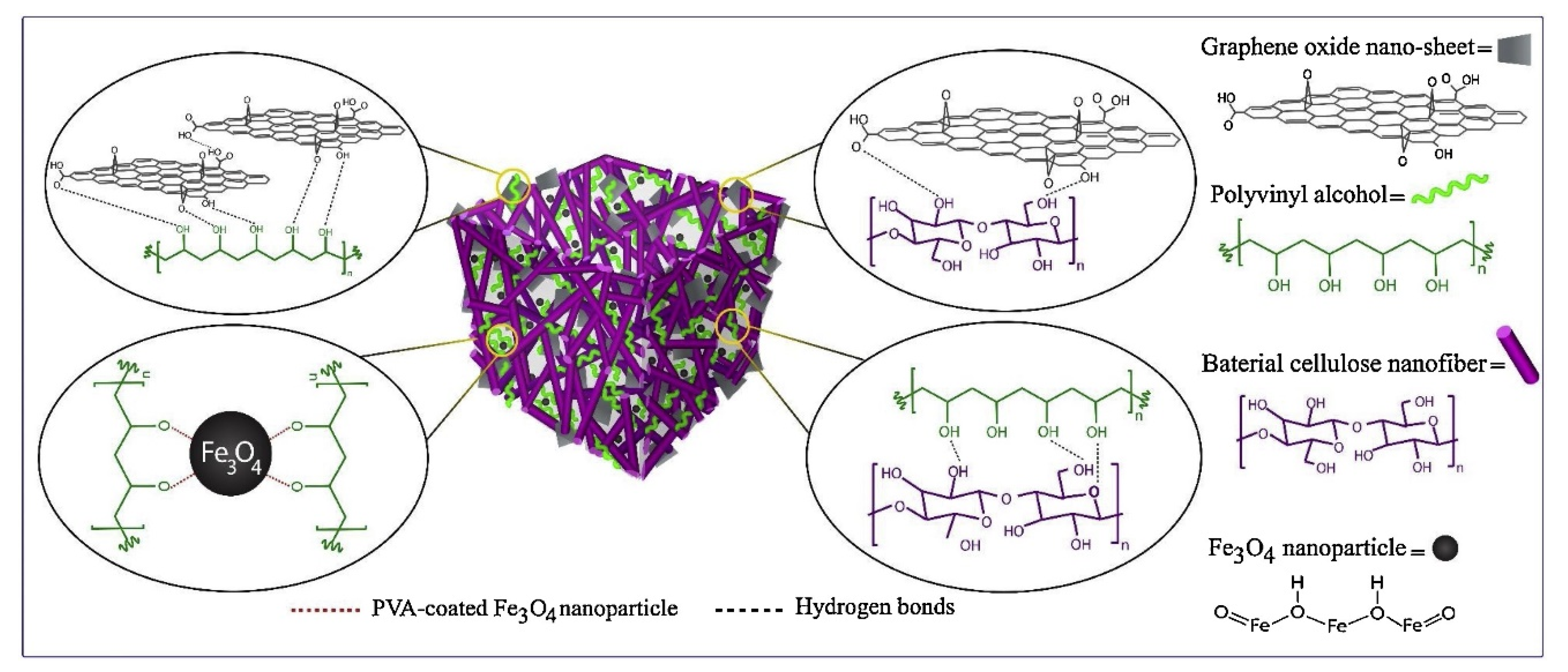 Polymers 14 02343 g009 Polymers 14 02343 g009