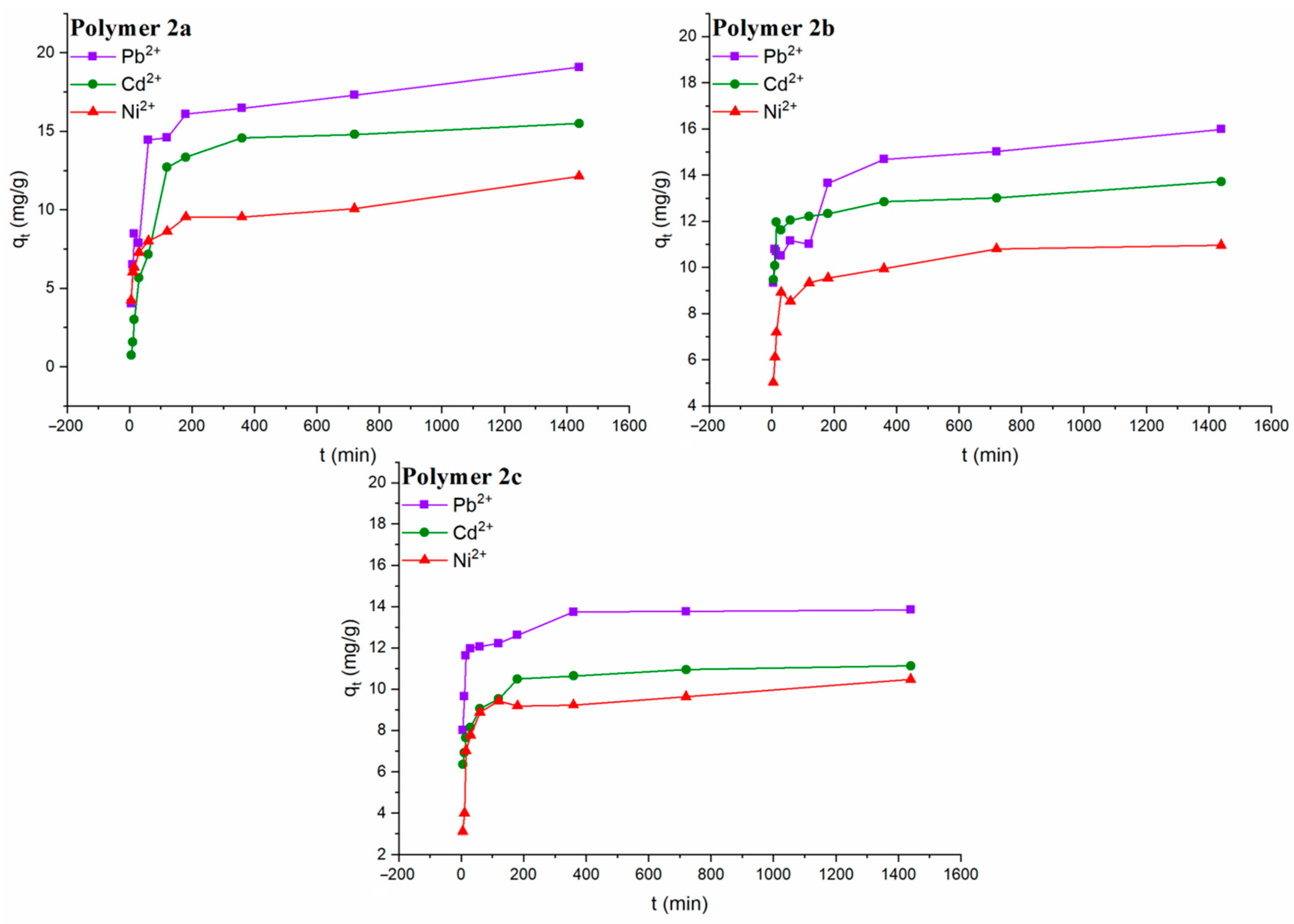 Polymers 14 02344 g007 550