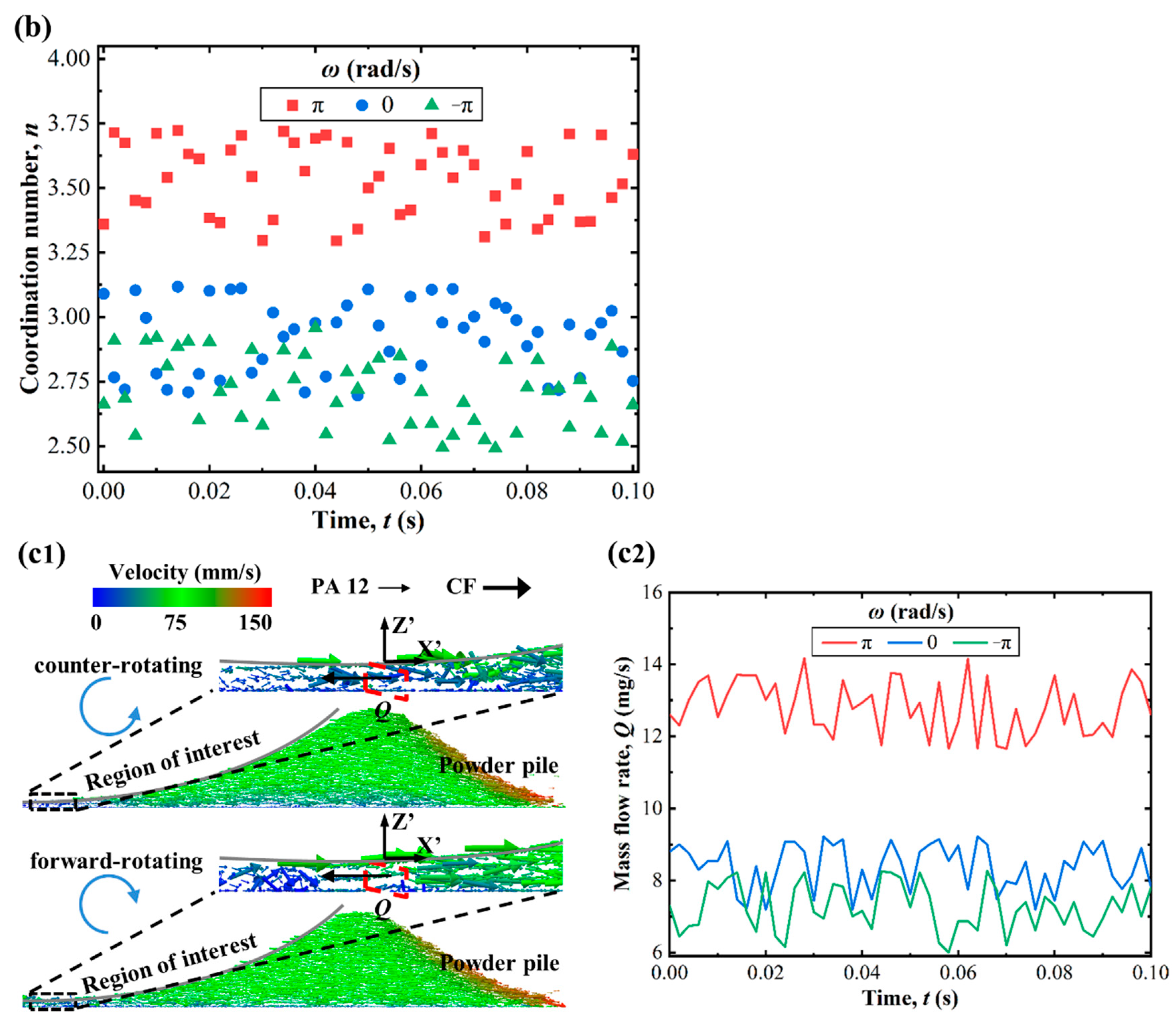 Polymers 14 02345 g006b 550