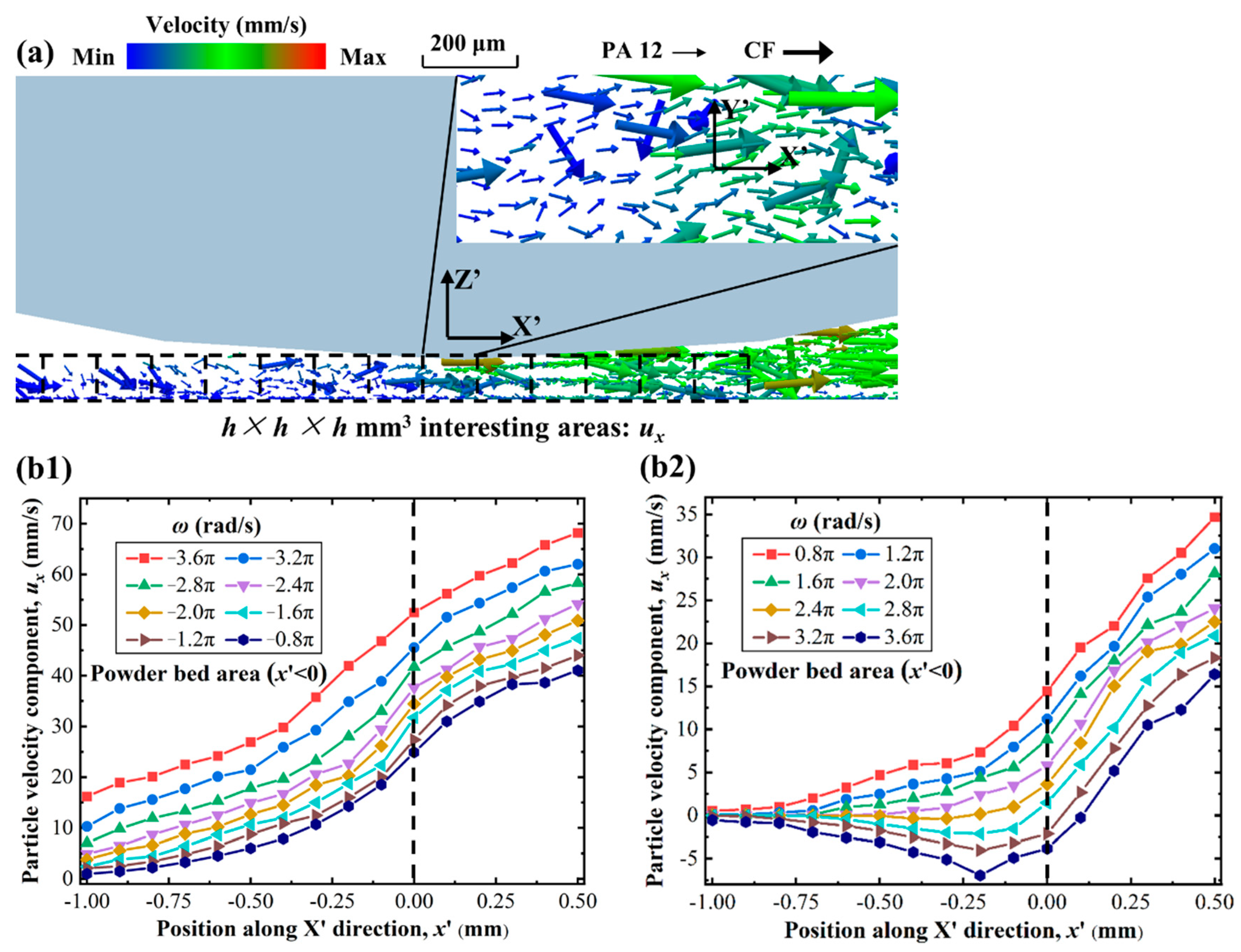 Polymers 14 02345 g007a 550