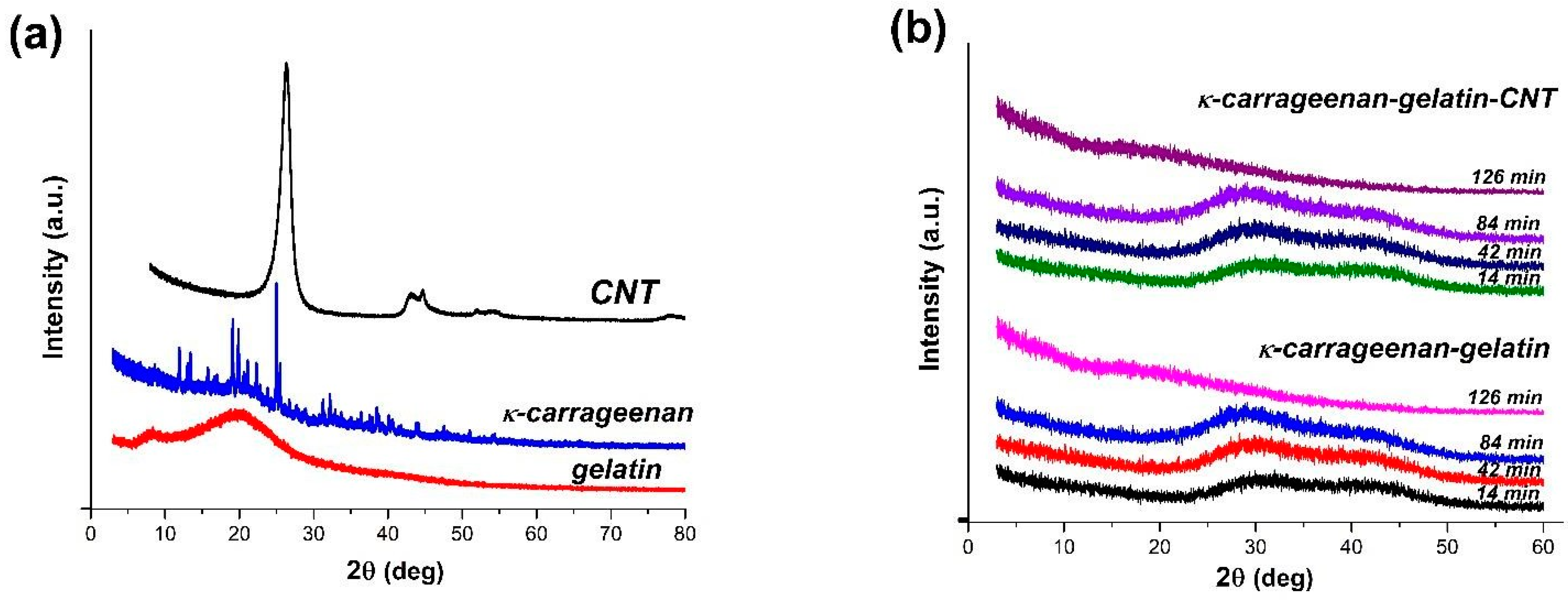 Polymers 14 02346 g001
