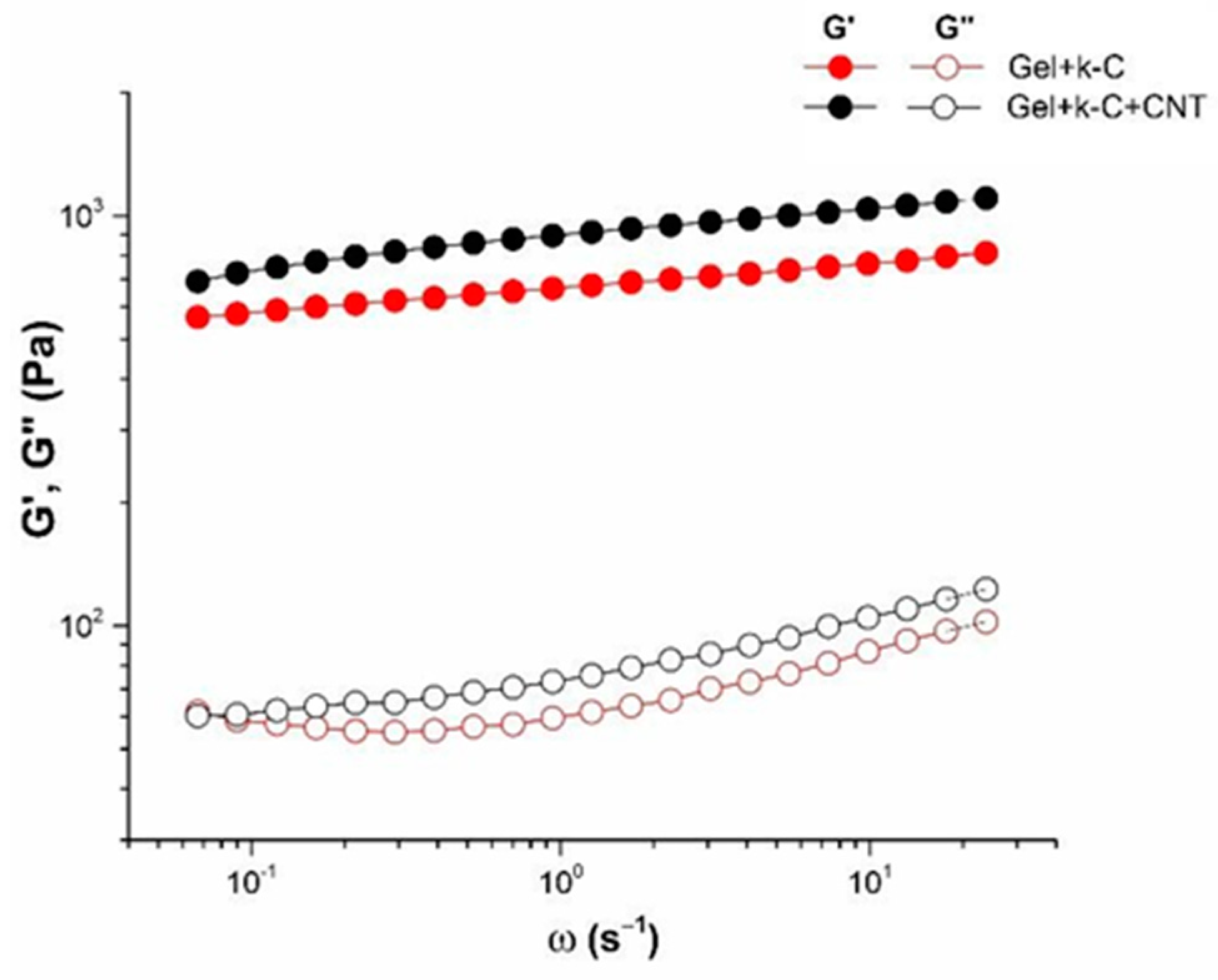 Polymers 14 02346 g007