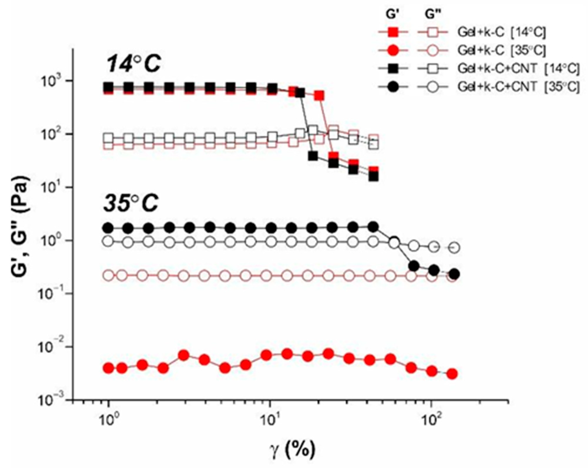 Polymers 14 02346 g008